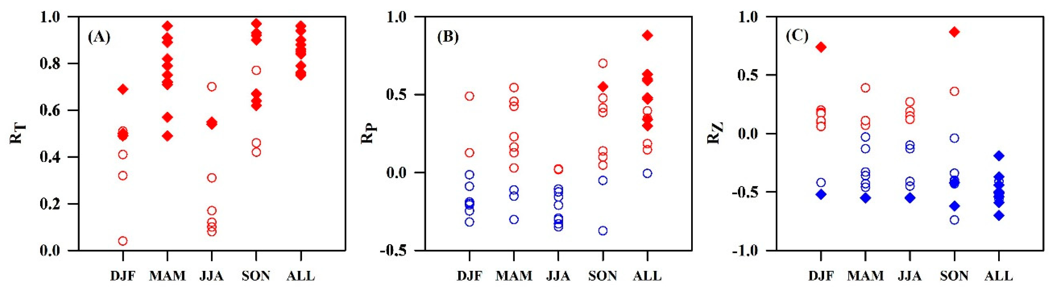 Water 12 02132 g004 Water 12 02132 g004