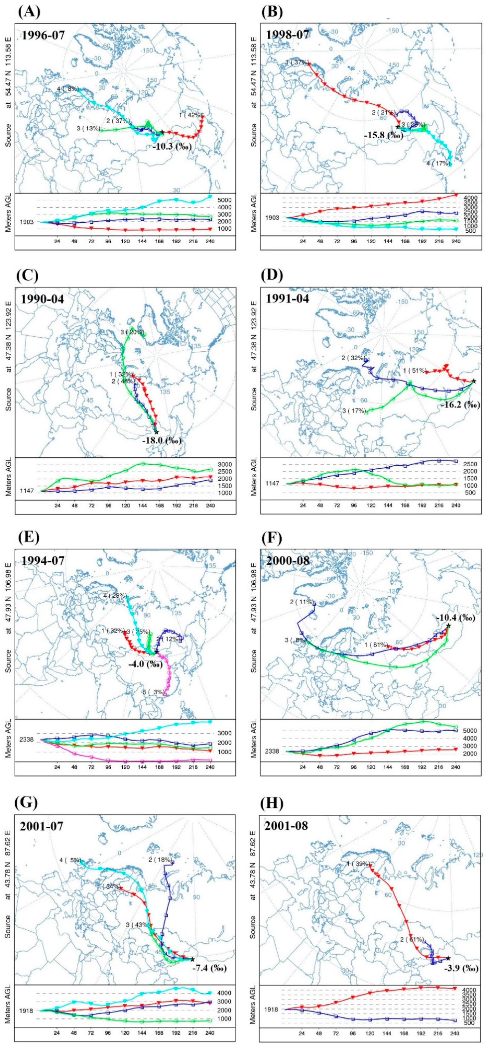 Water 12 02132 g005 Water 12 02132 g005