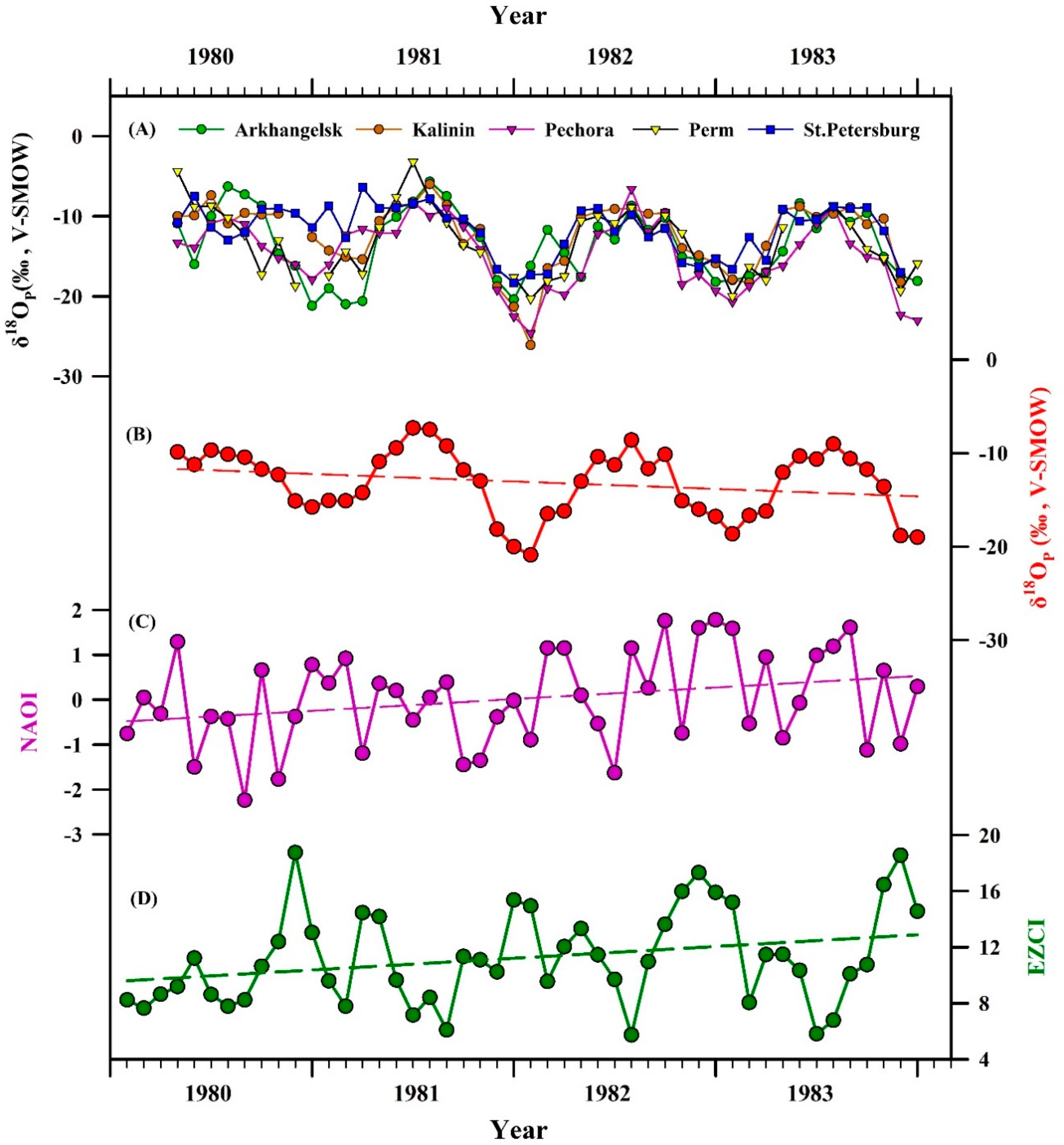 Water 12 02132 g007 Water 12 02132 g007