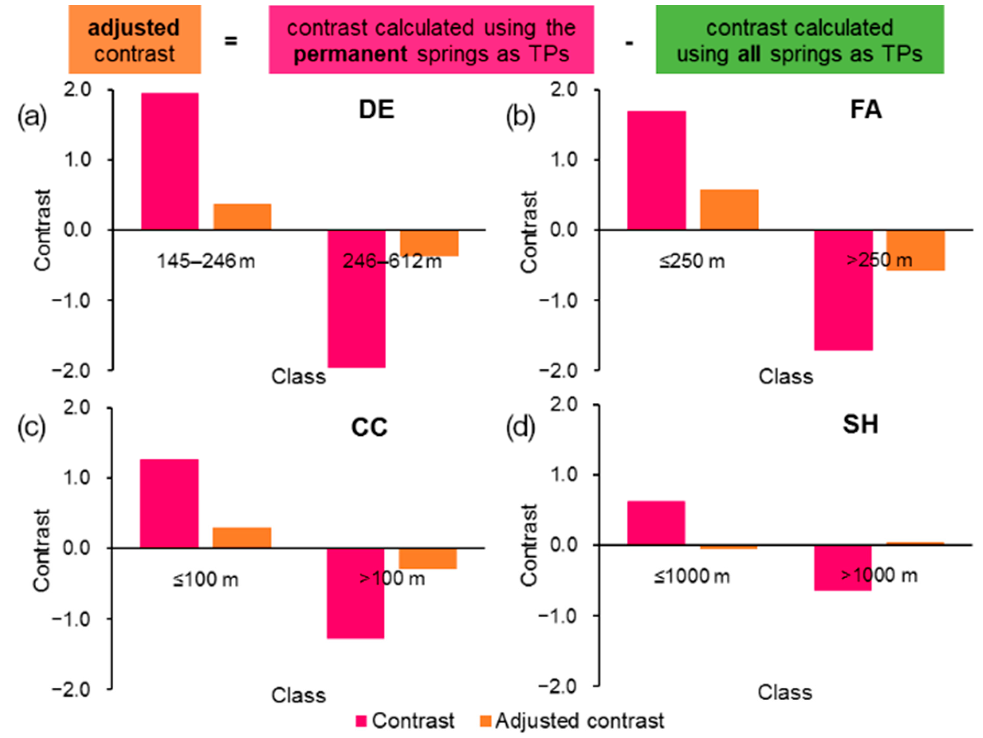 Water 12 02133 g007 Water 12 02133 g007