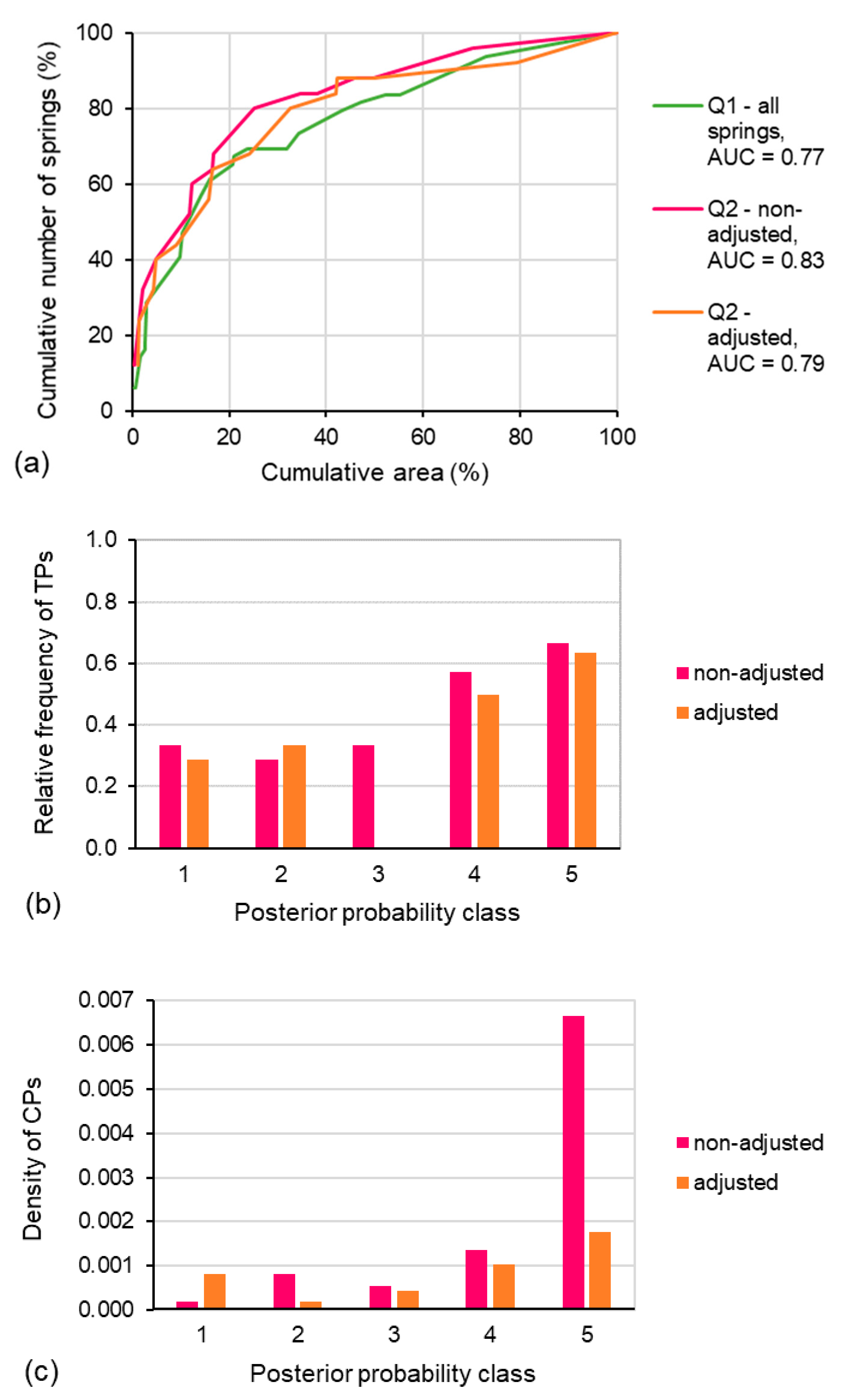 Water 12 02133 g009 Water 12 02133 g009