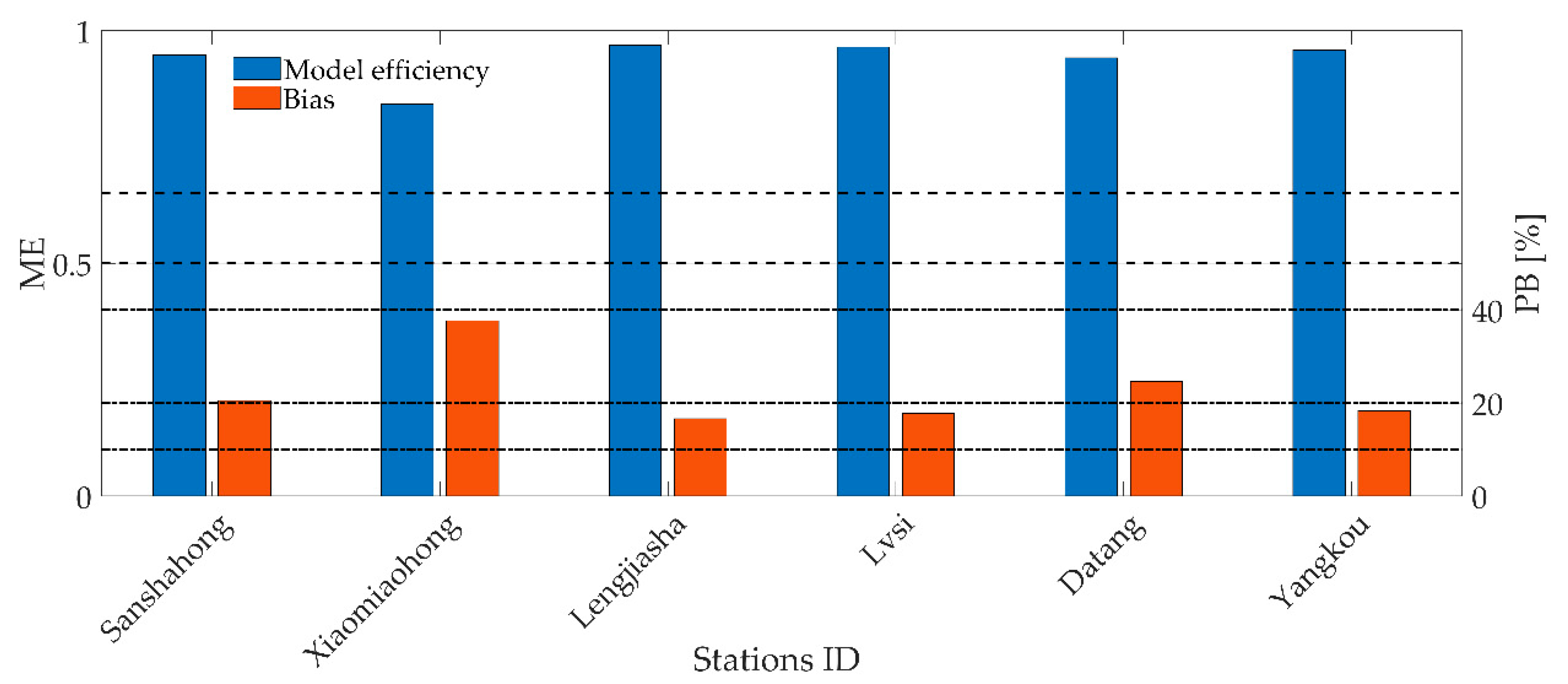 Water 12 02134 g003 Water 12 02134 g003
