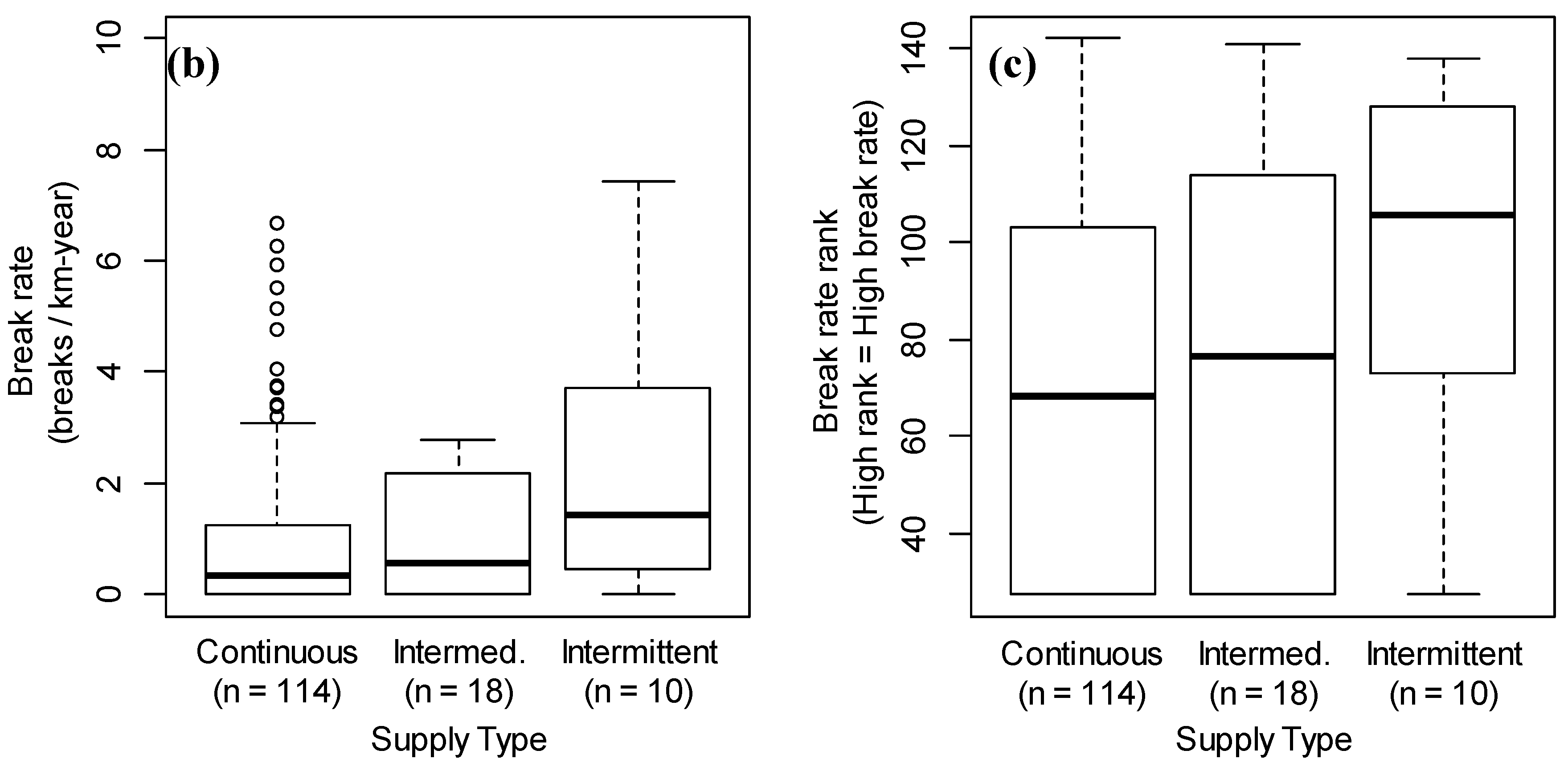 Water 12 02143 g007b