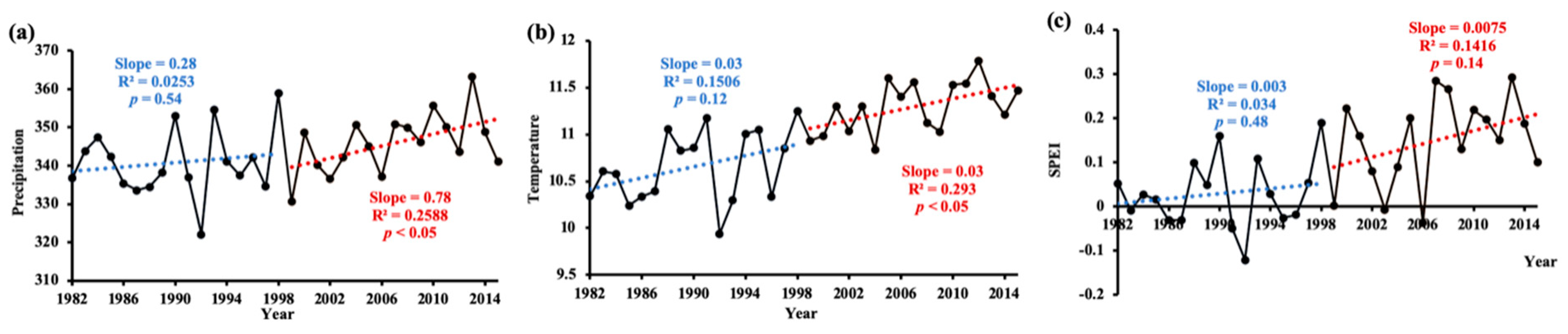 Water 12 02146 g003 Water 12 02146 g003