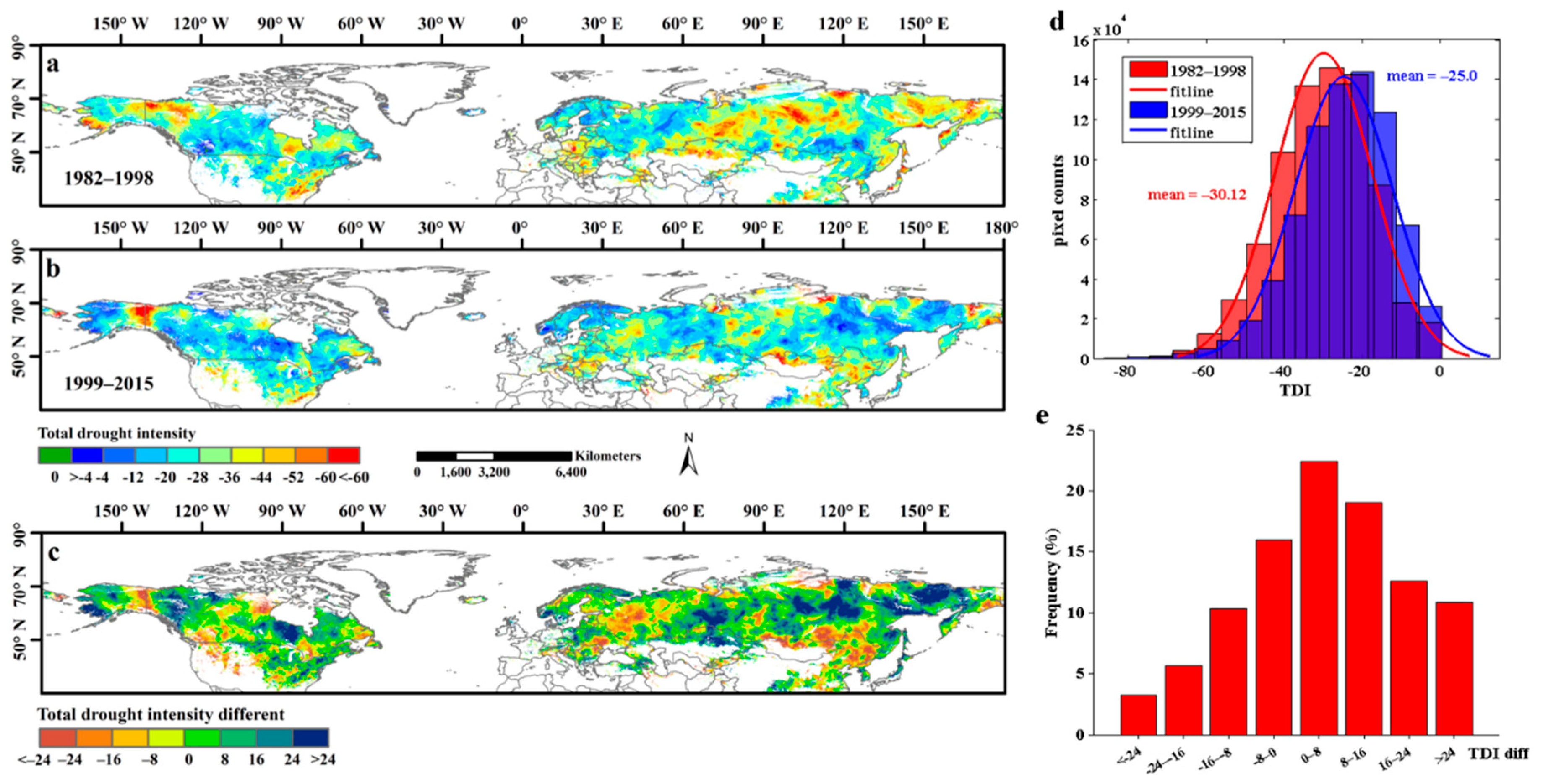 Water 12 02146 g007 Water 12 02146 g007
