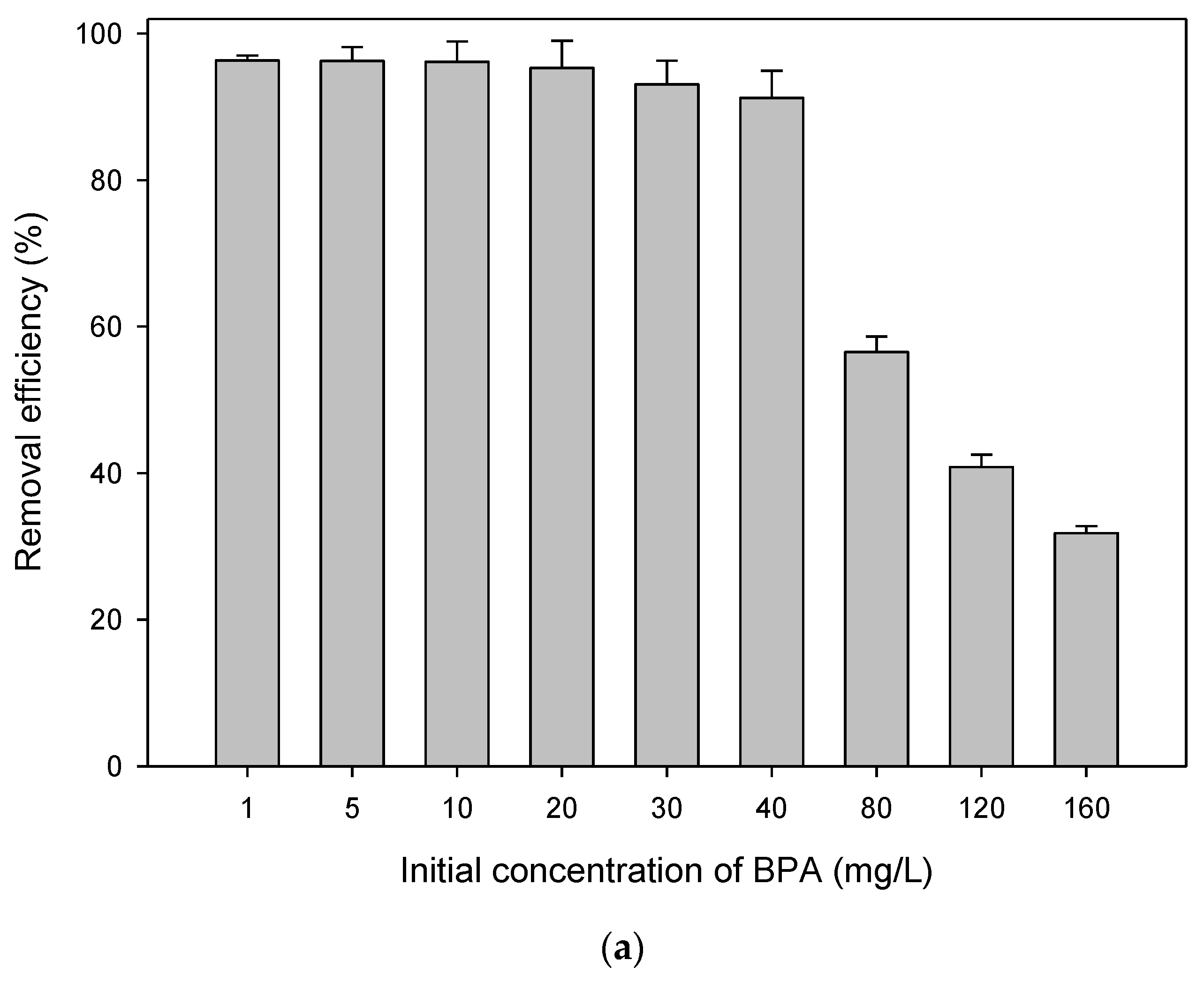 Water 12 02150 g004a