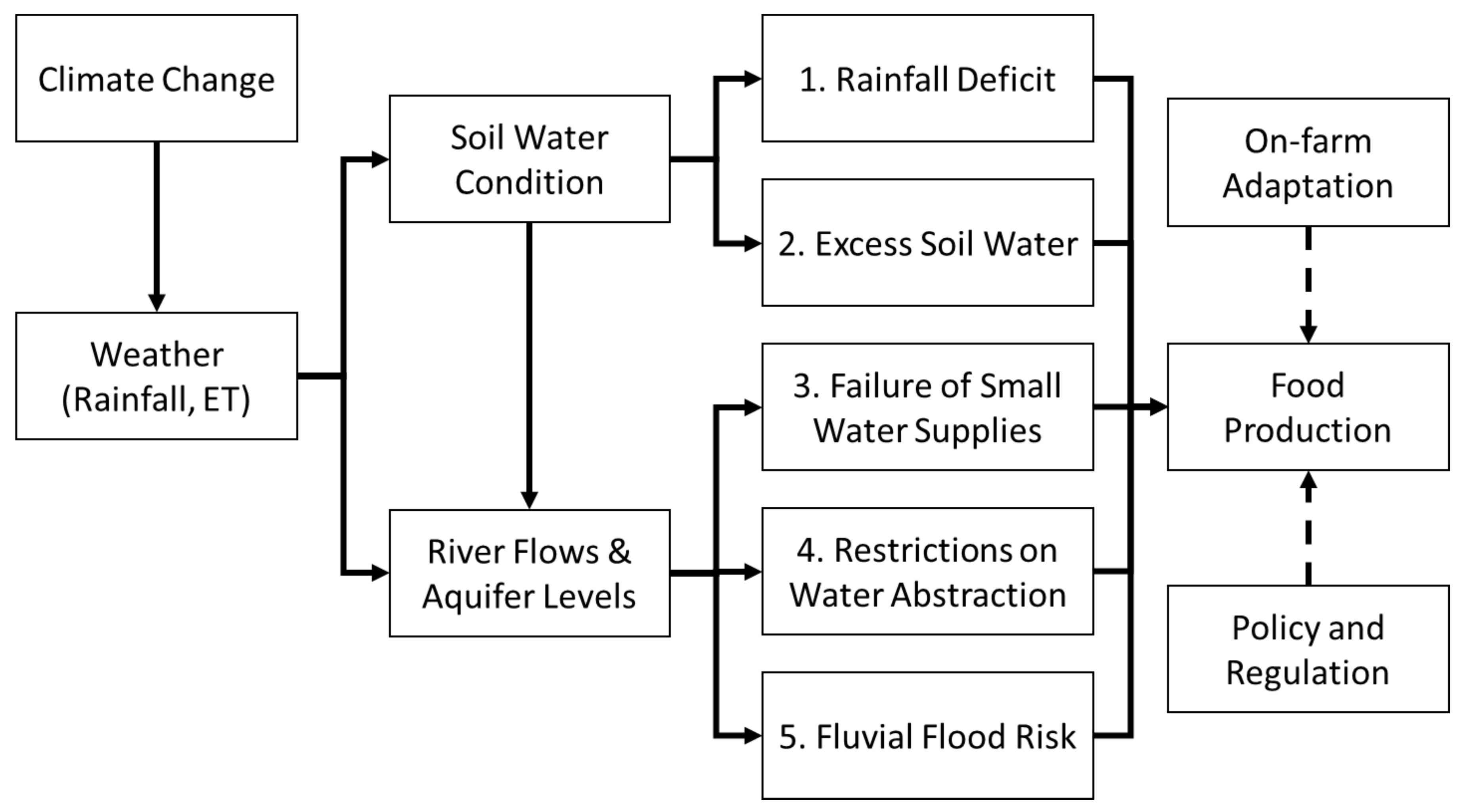 Water 12 02155 g001 Water 12 02155 g001