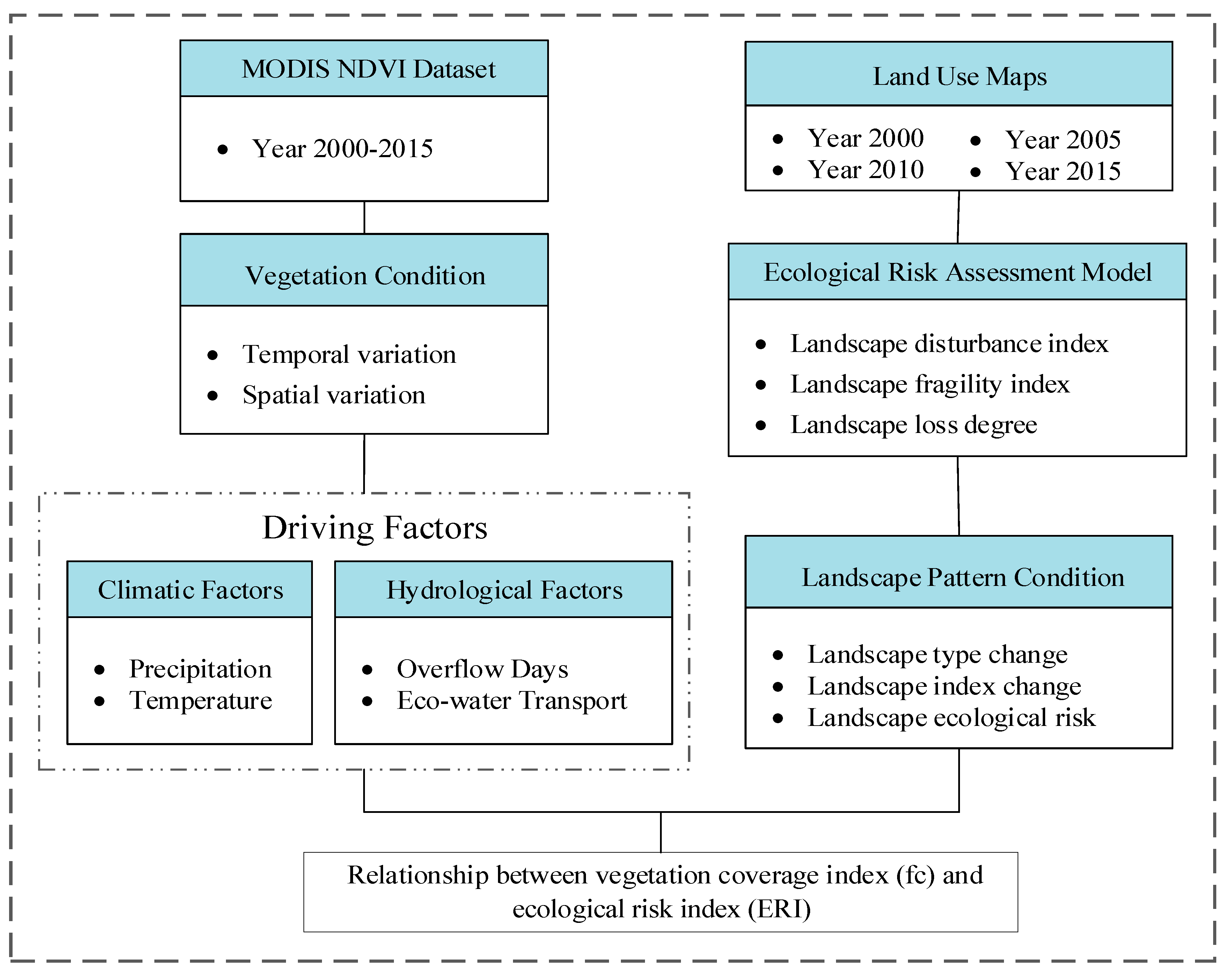 Water 12 02156 g002 Water 12 02156 g002
