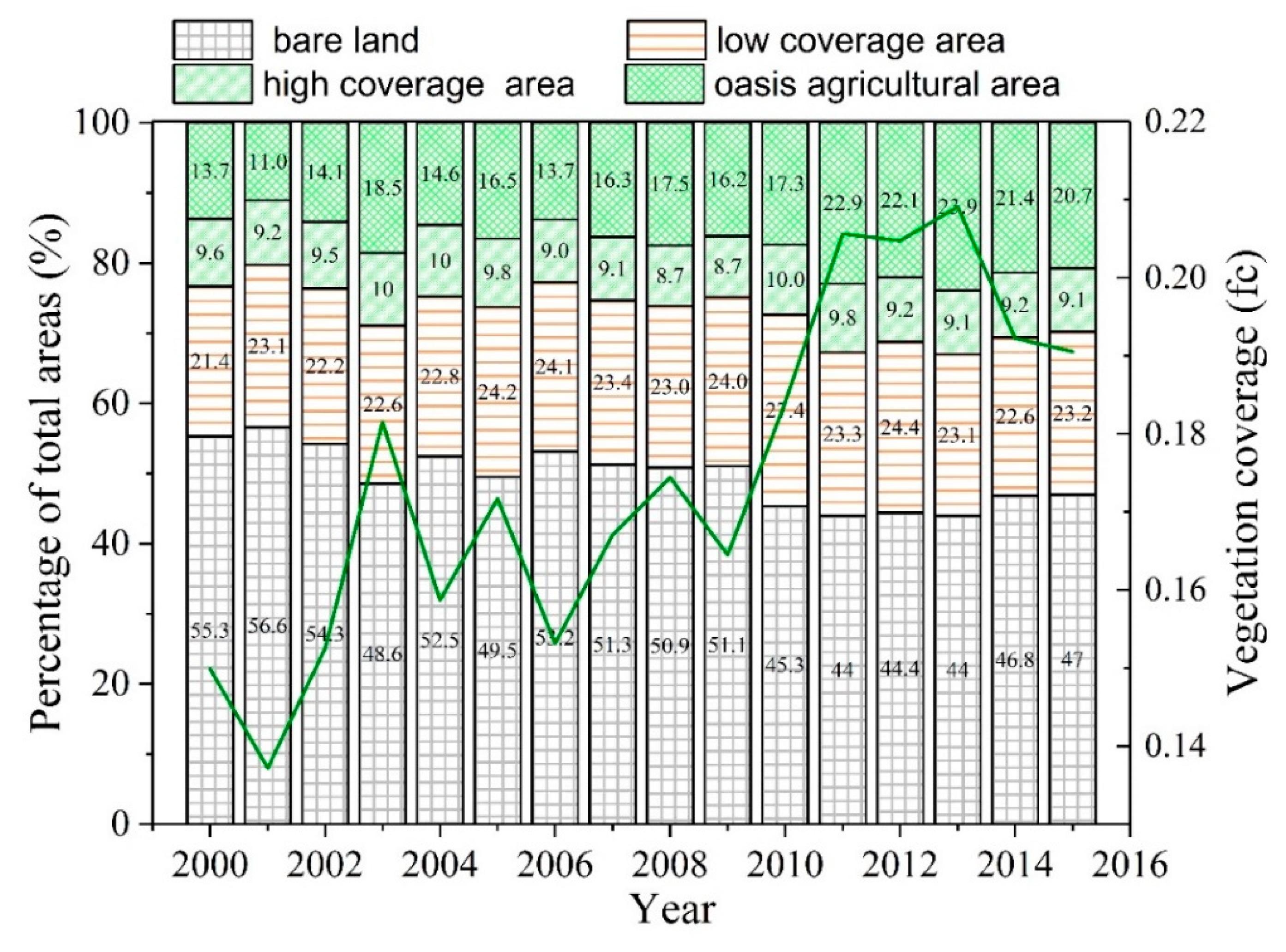 Water 12 02156 g003 Water 12 02156 g003
