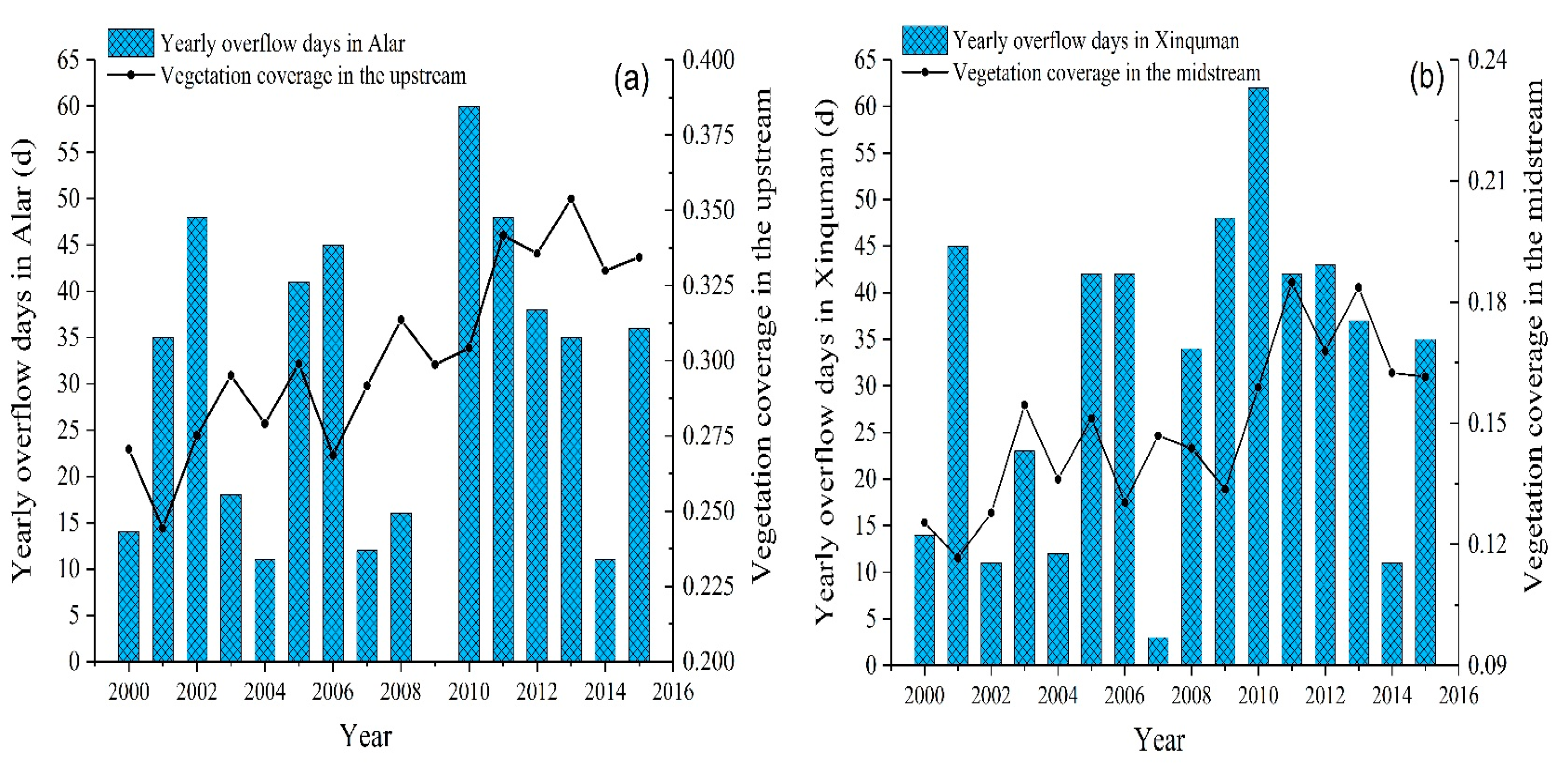 Water 12 02156 g006 Water 12 02156 g006