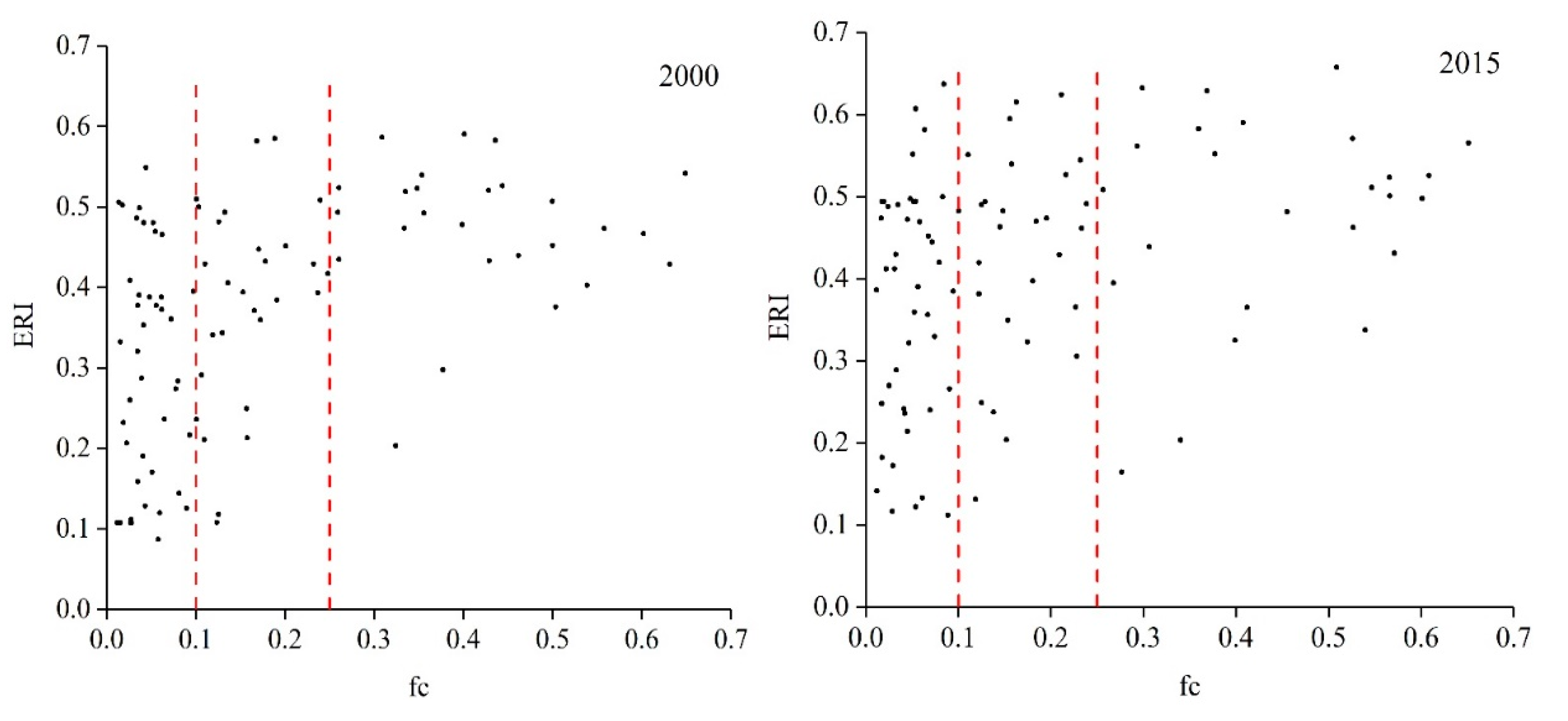 Water 12 02156 g010 Water 12 02156 g010