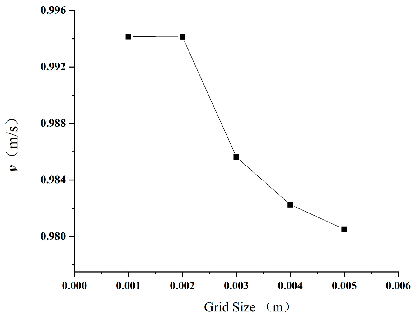 Water 12 02158 g003 Water 12 02158 g003