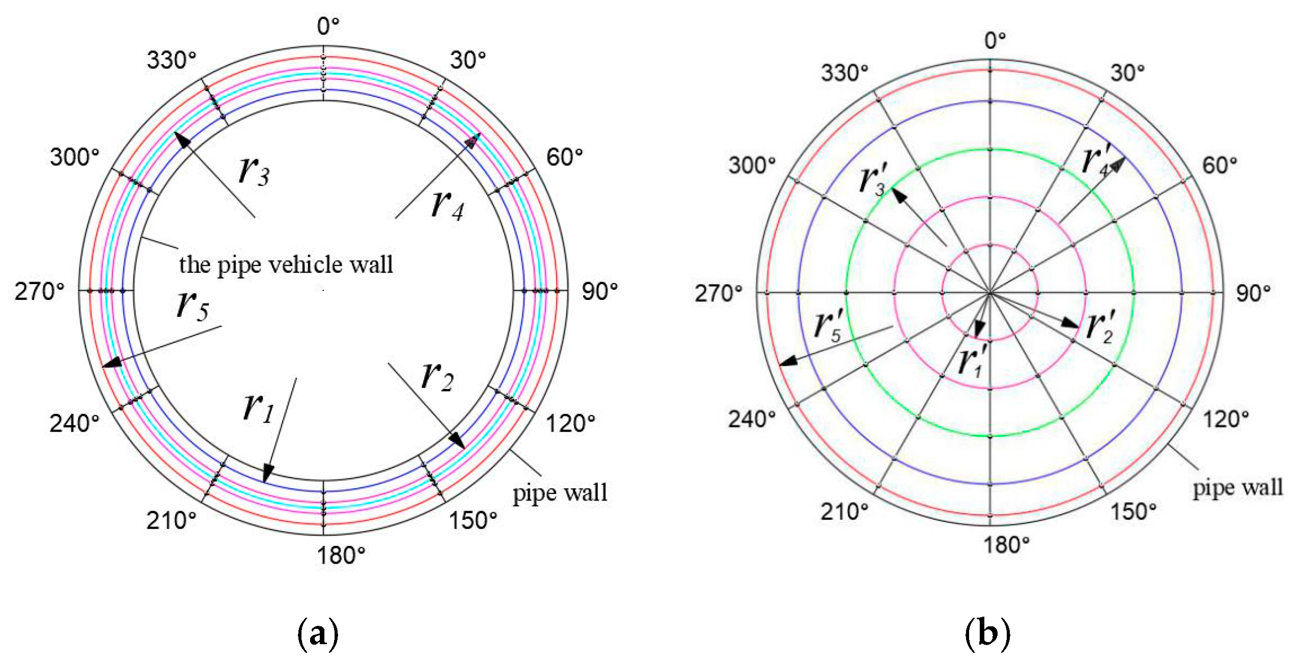 Water 12 02158 g008 Water 12 02158 g008