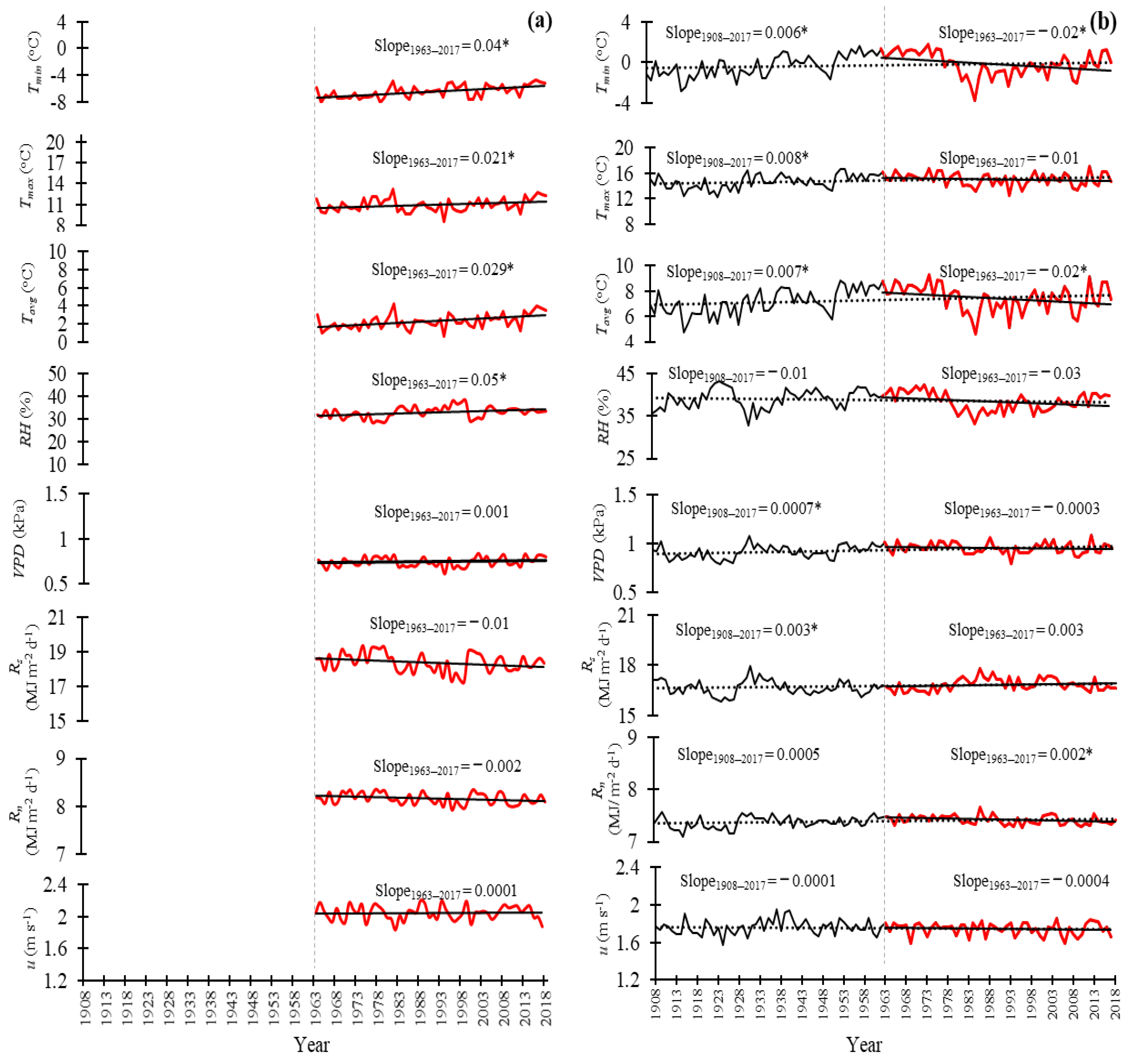 Water 12 02159 g003a Water 12 02159 g003a