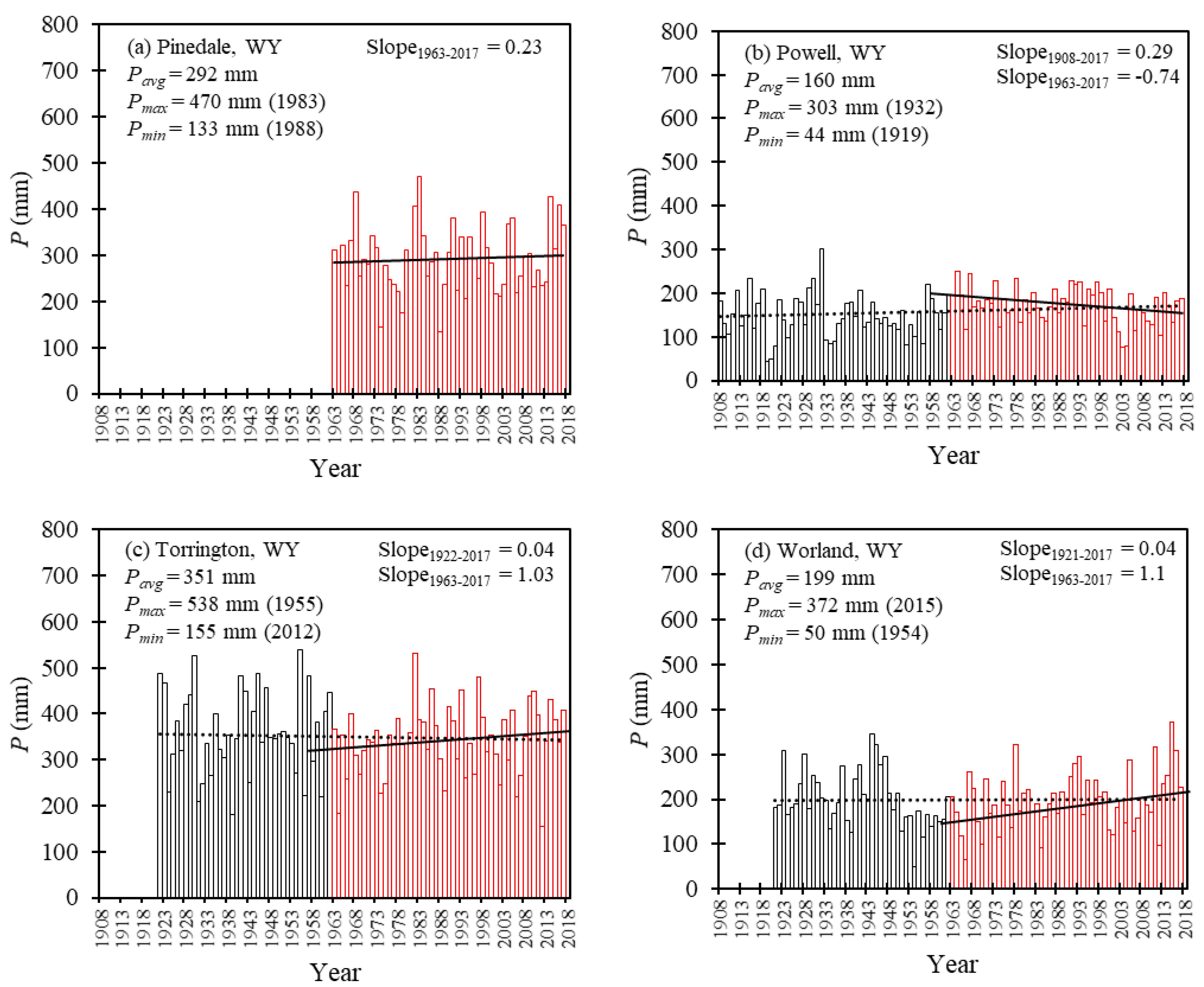 Water 12 02159 g004 Water 12 02159 g004