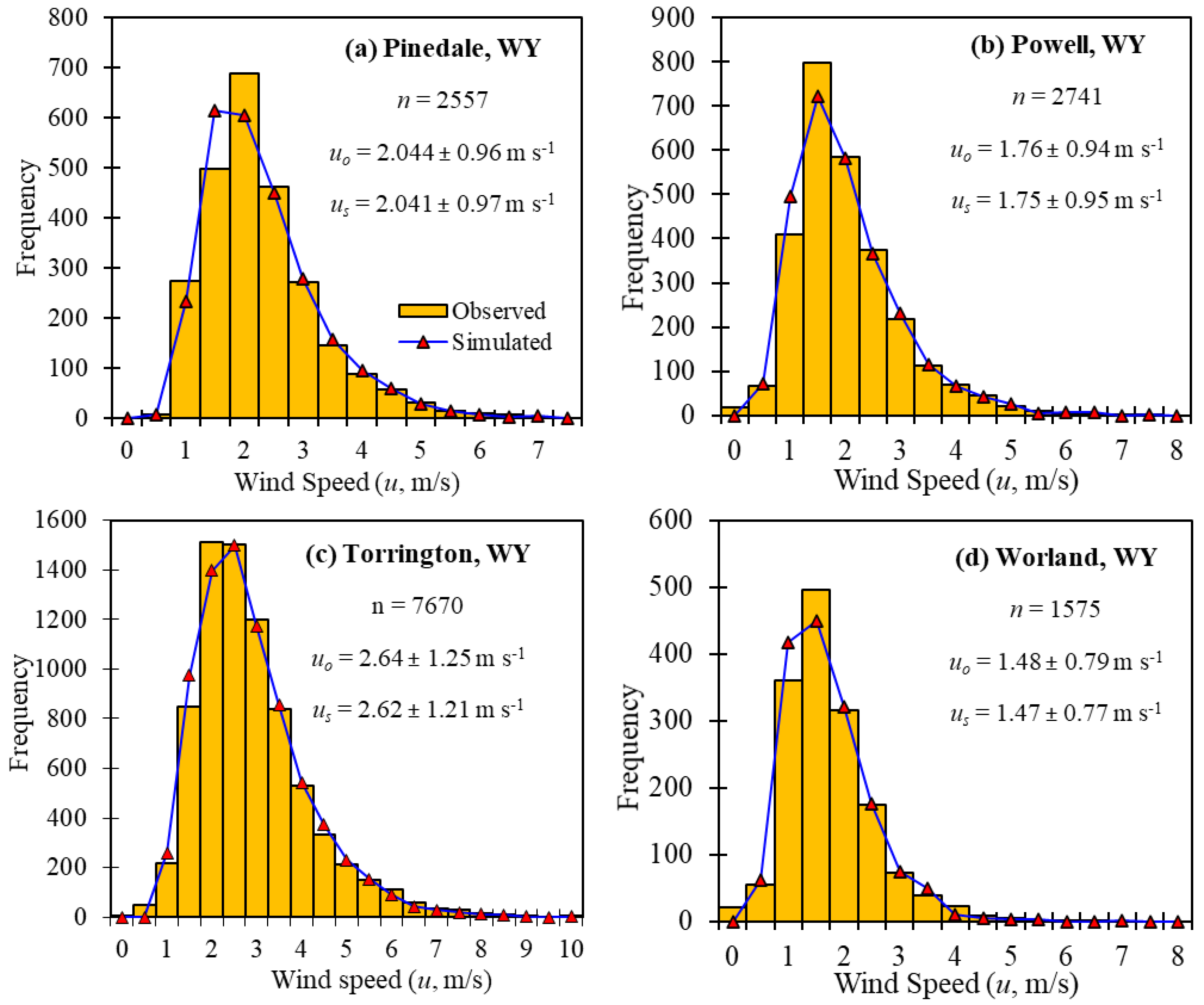Water 12 02159 g005 Water 12 02159 g005