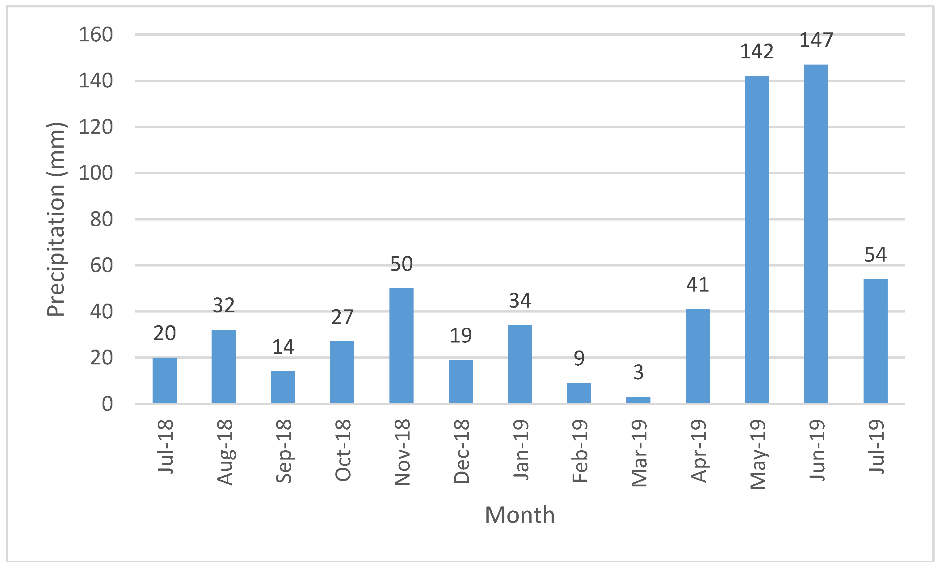 Water 12 02160 g002 Water 12 02160 g002