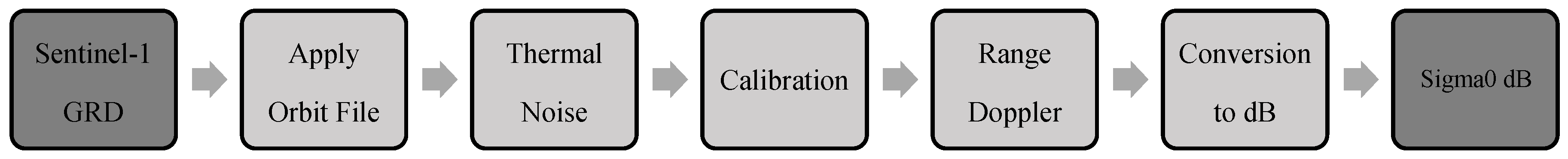 Water 12 02160 g005 Water 12 02160 g005