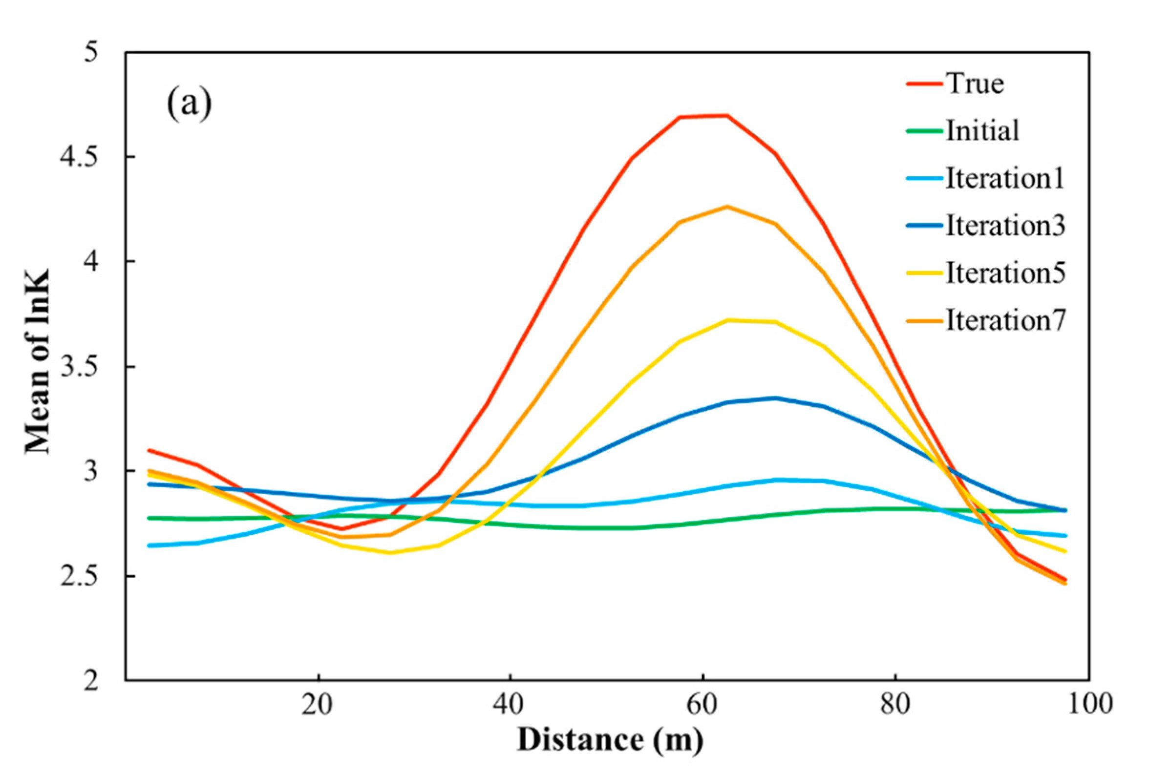 Water 12 02161 g004a