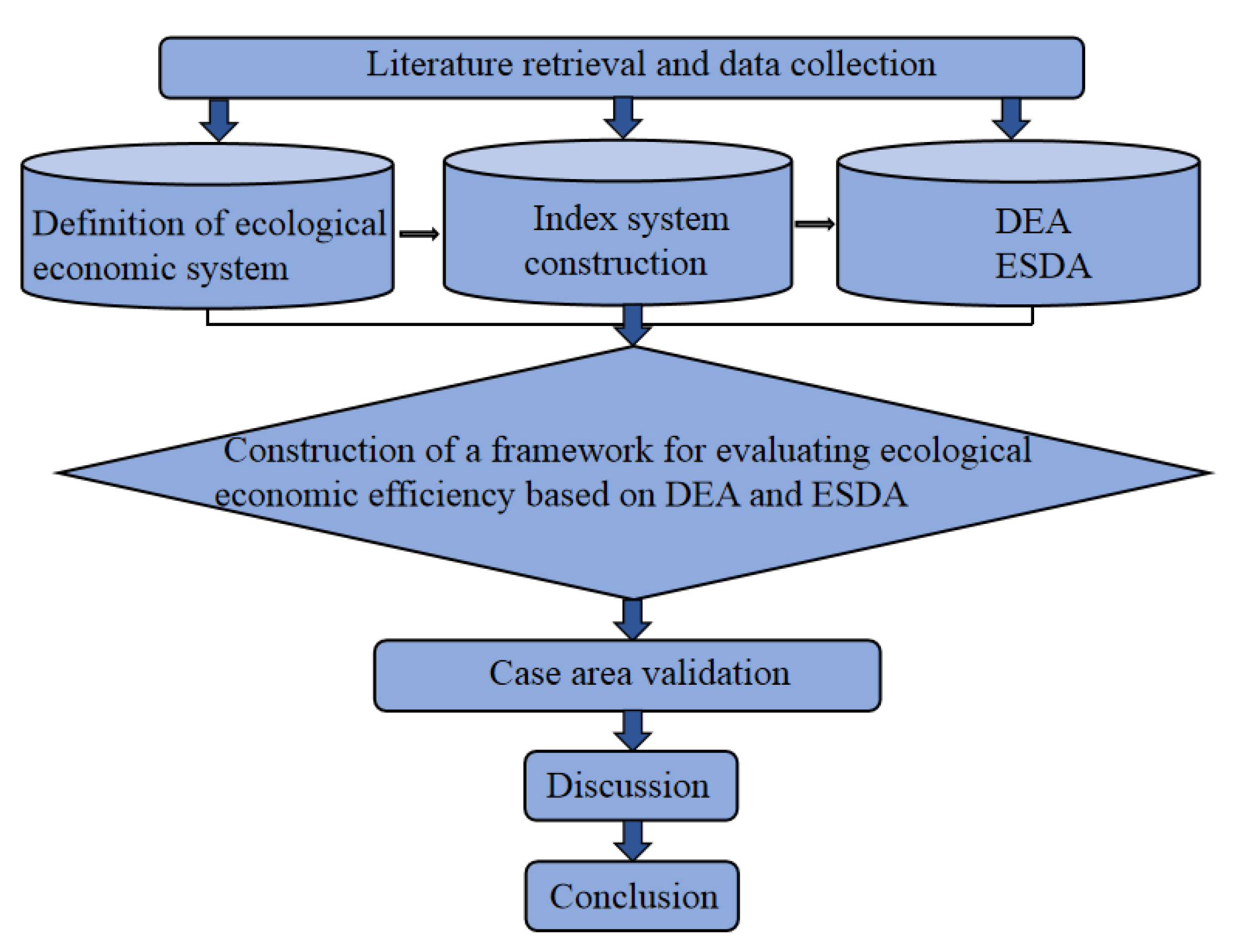 Water 12 02162 g002 Water 12 02162 g002