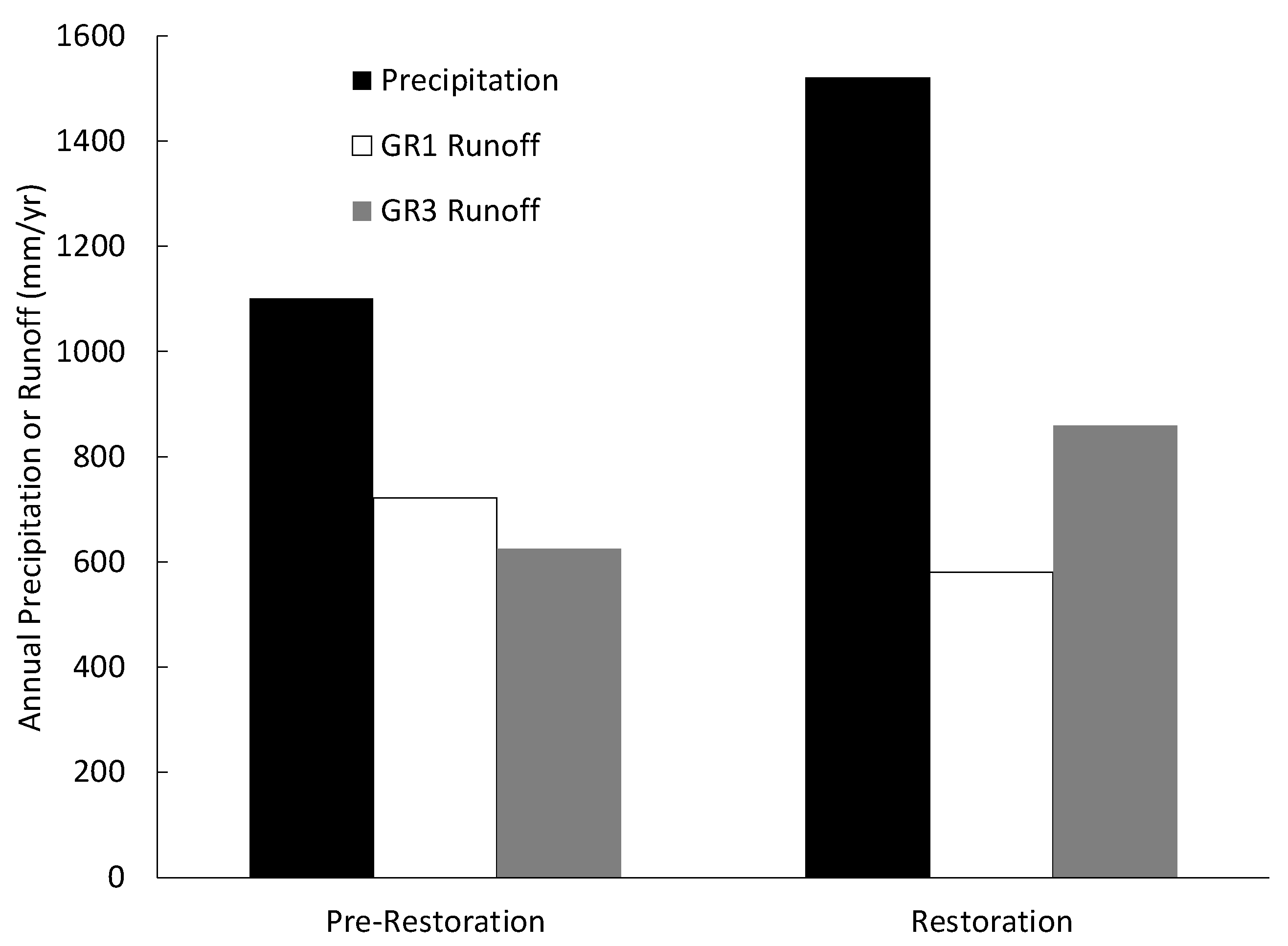 Water 12 02164 g005 Water 12 02164 g005