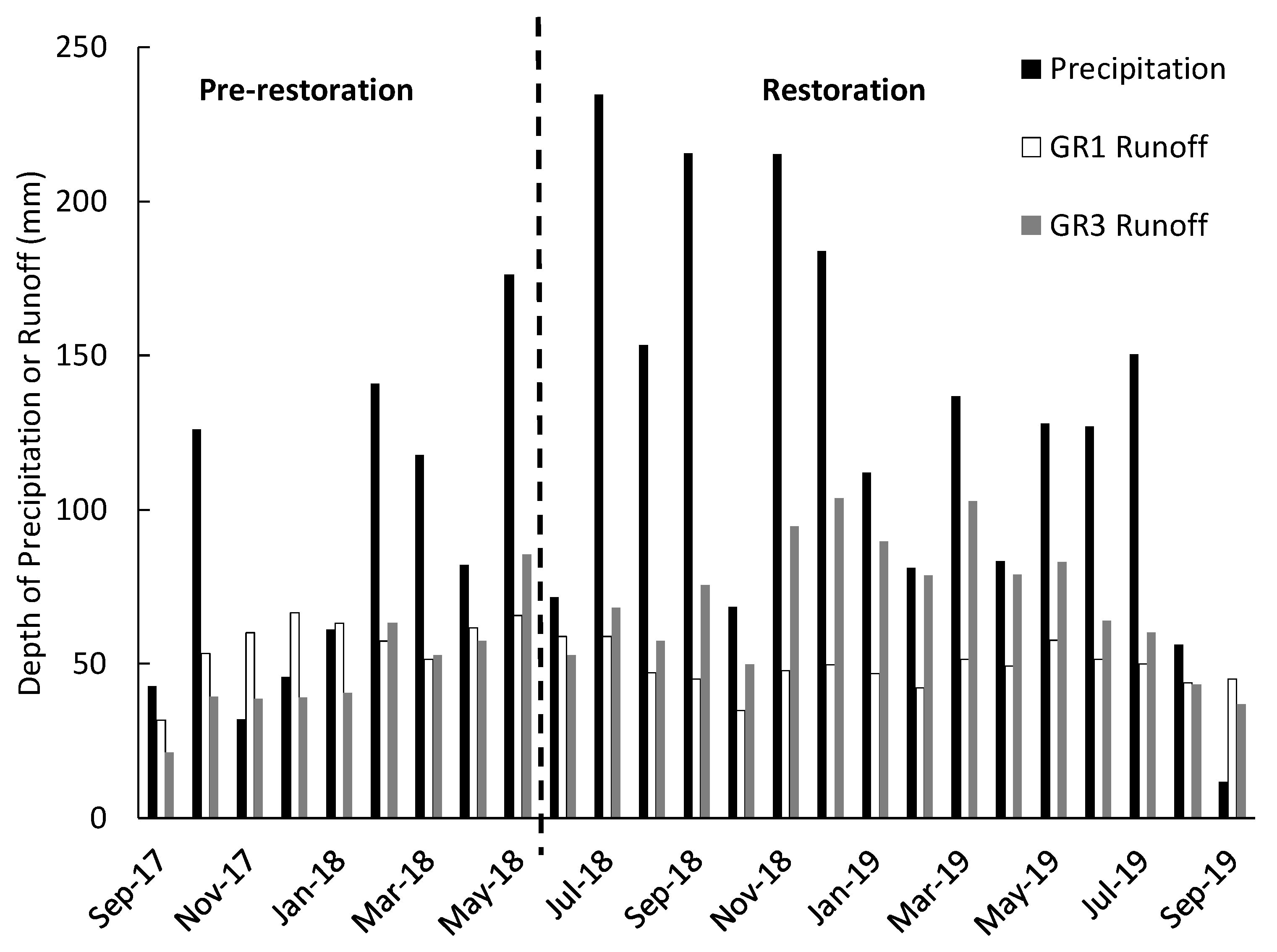 Water 12 02164 g006 Water 12 02164 g006