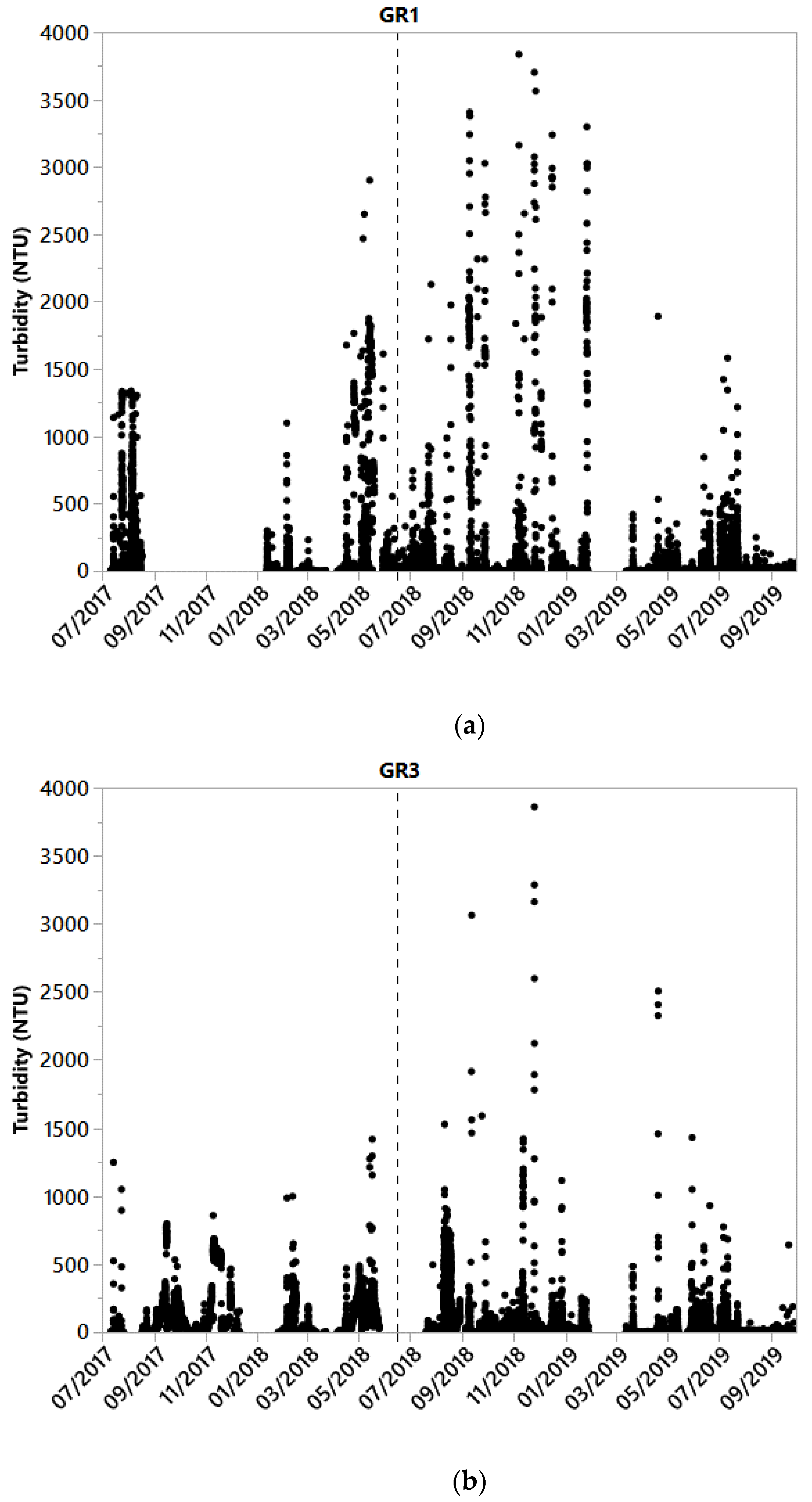 Water 12 02164 g007 Water 12 02164 g007