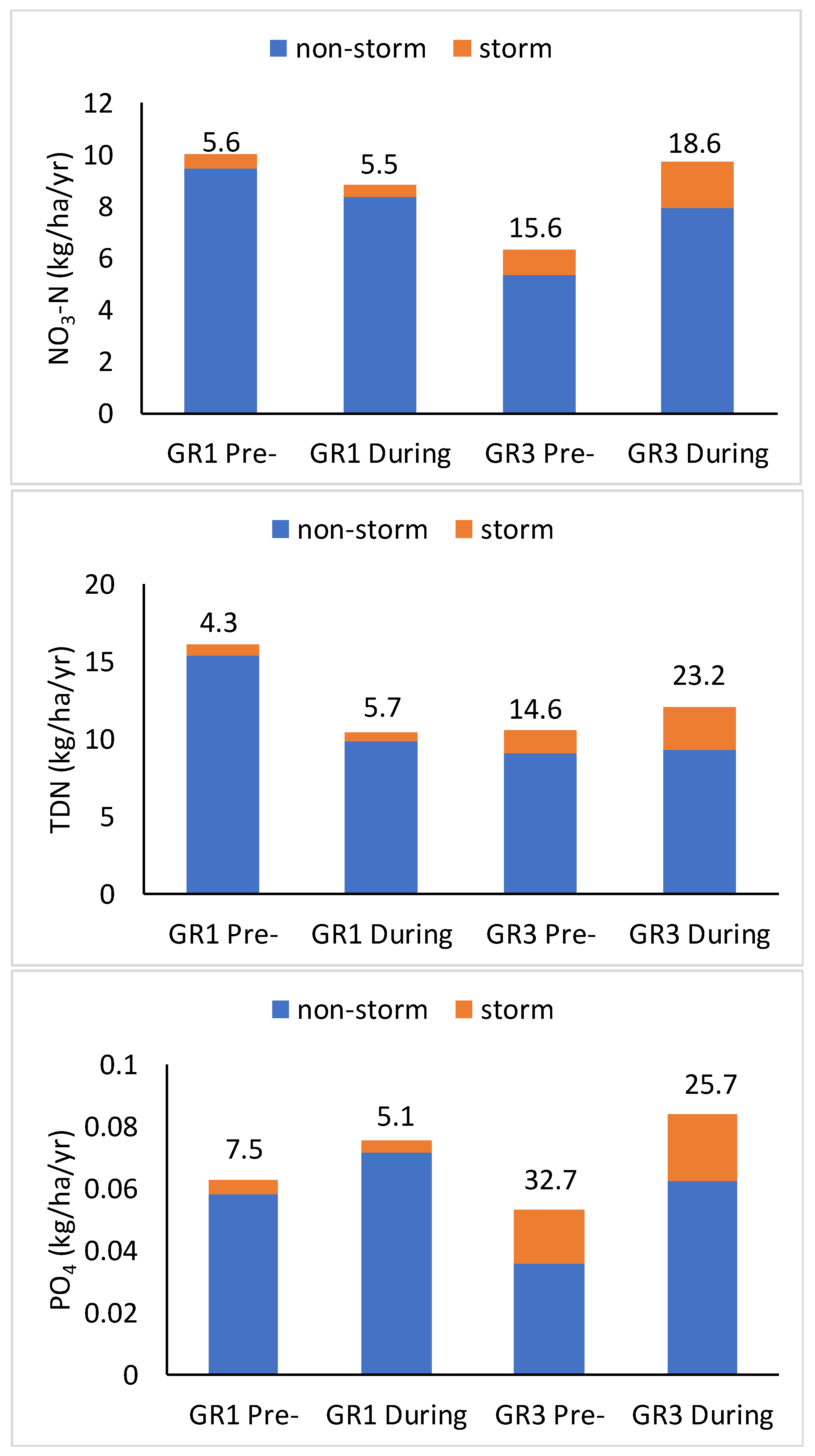 Water 12 02164 g009 Water 12 02164 g009