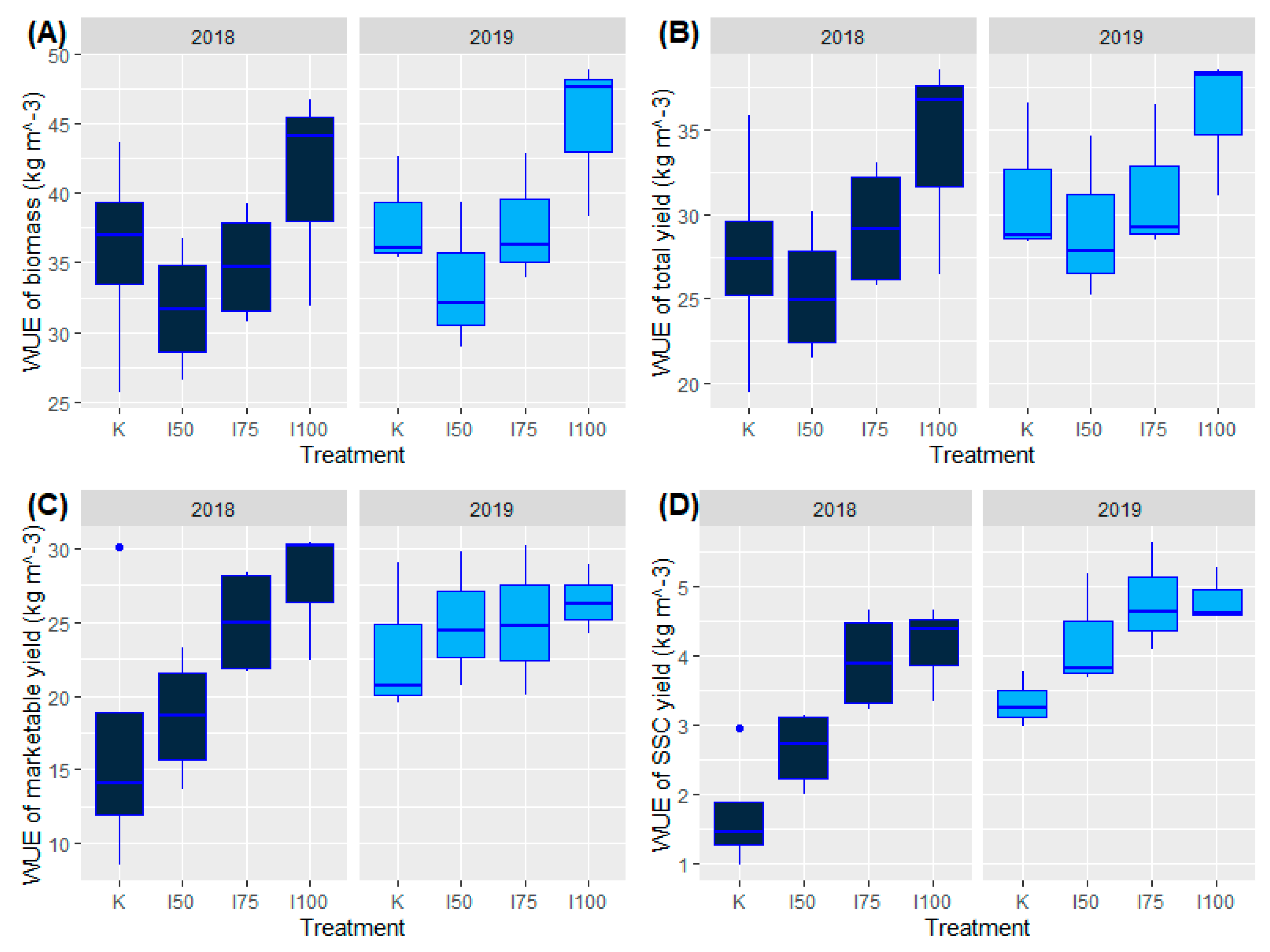 Water 12 02165 g003 Water 12 02165 g003