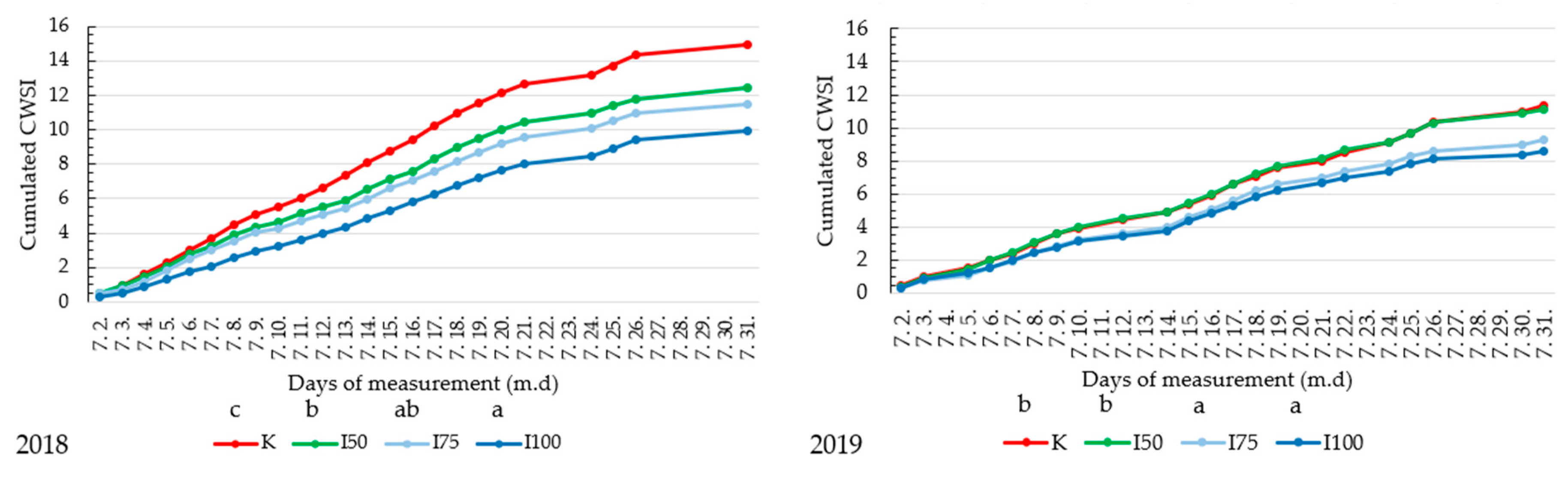 Water 12 02165 g004 Water 12 02165 g004