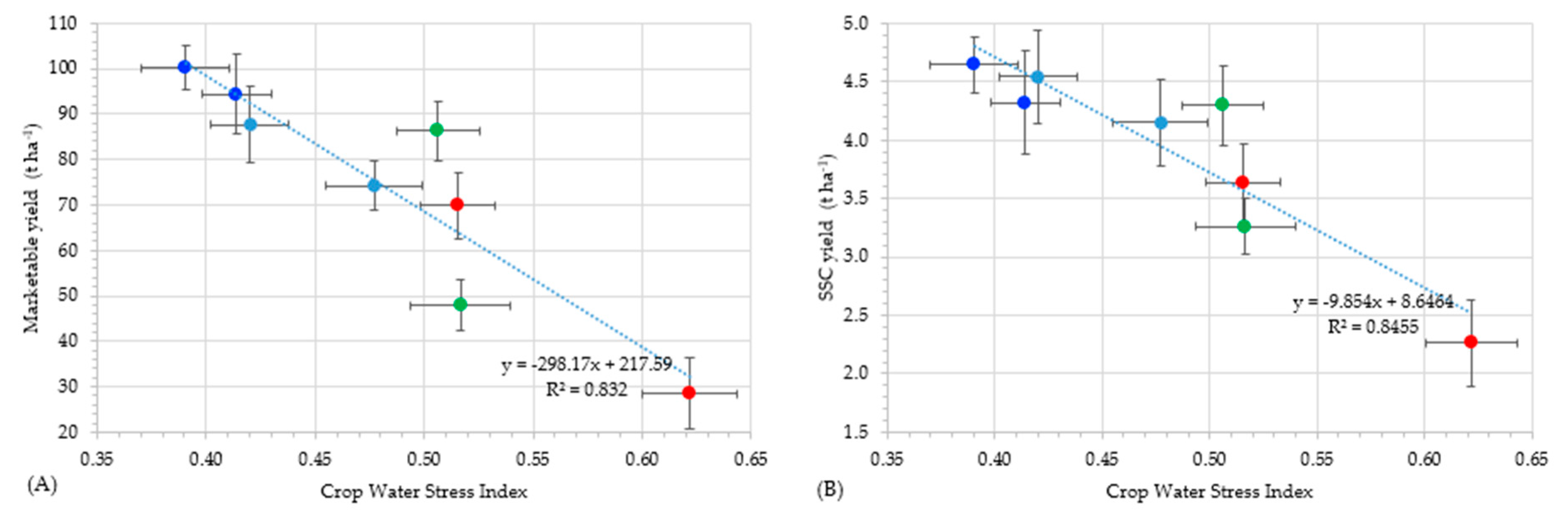 Water 12 02165 g005 Water 12 02165 g005
