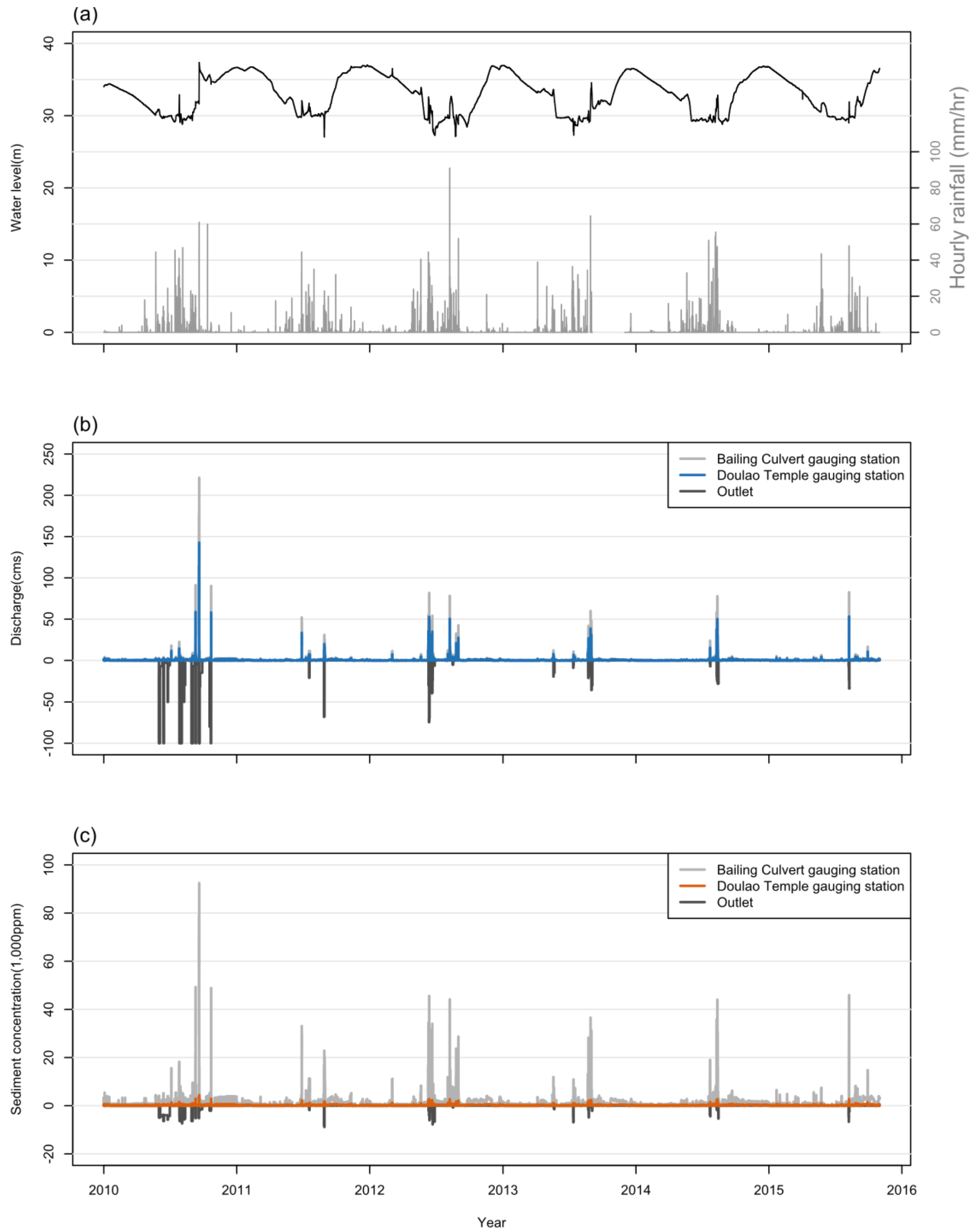 Water 12 02166 g003 Water 12 02166 g003