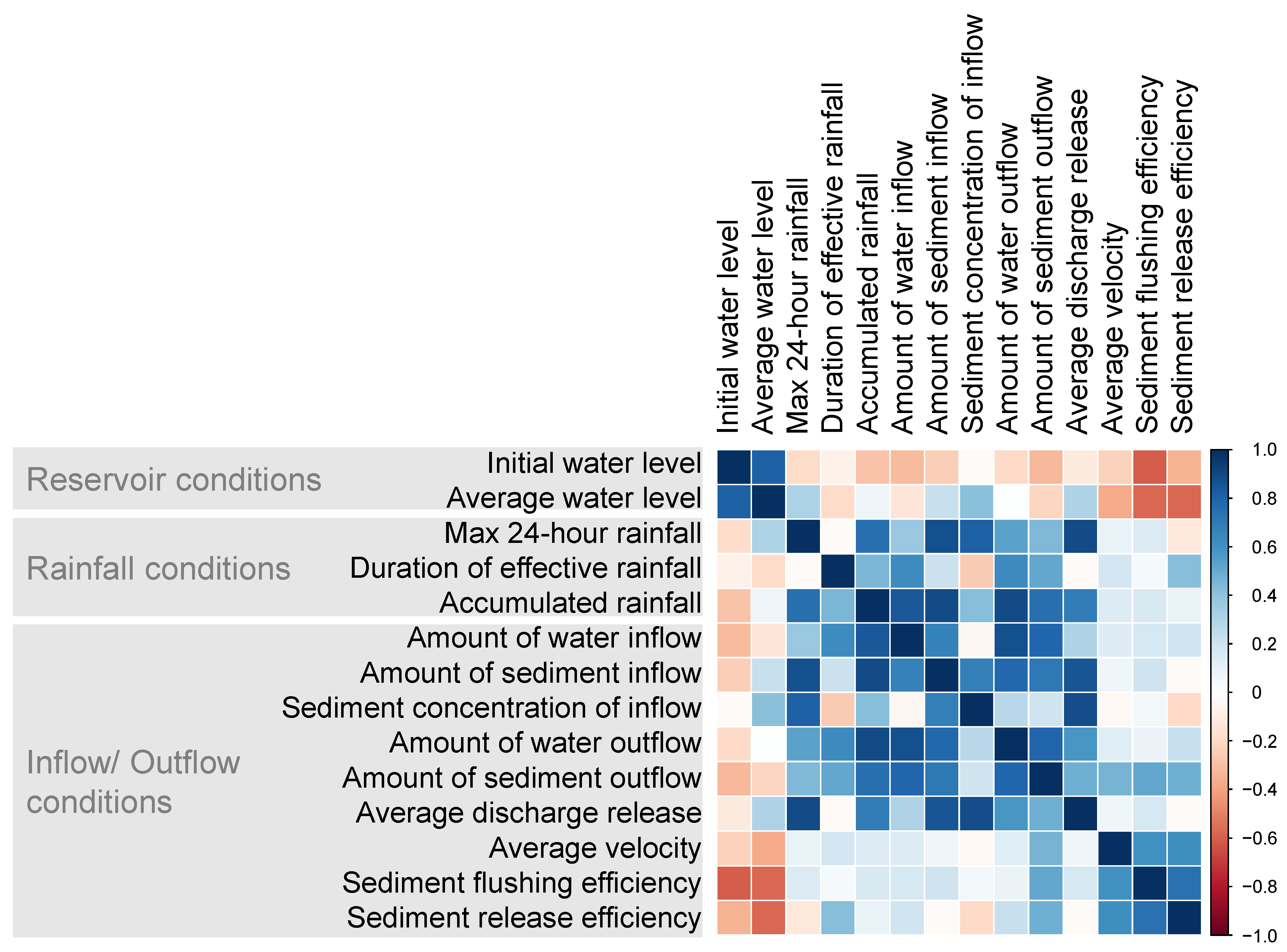 Water 12 02166 g006 Water 12 02166 g006
