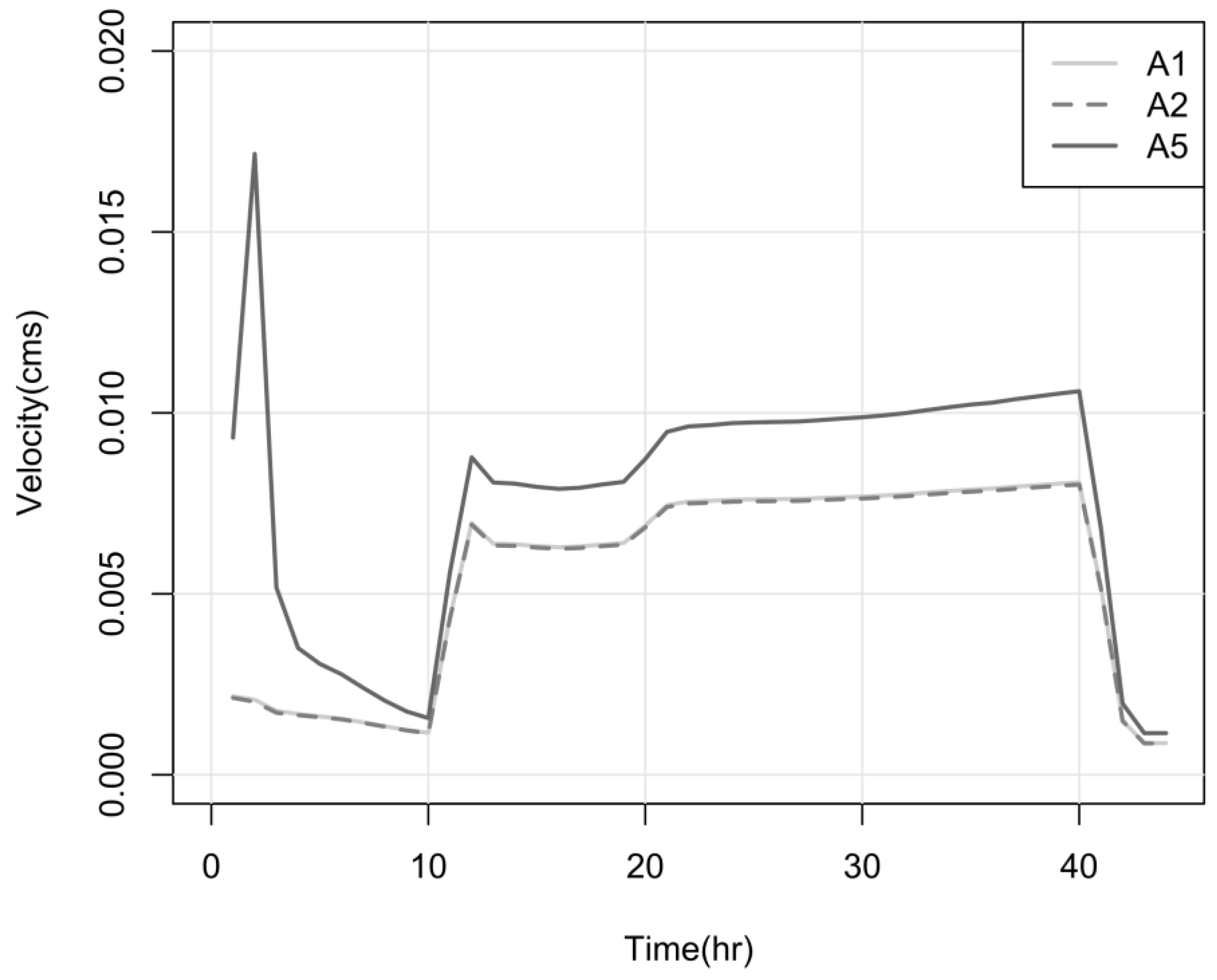 Water 12 02166 g009 Water 12 02166 g009