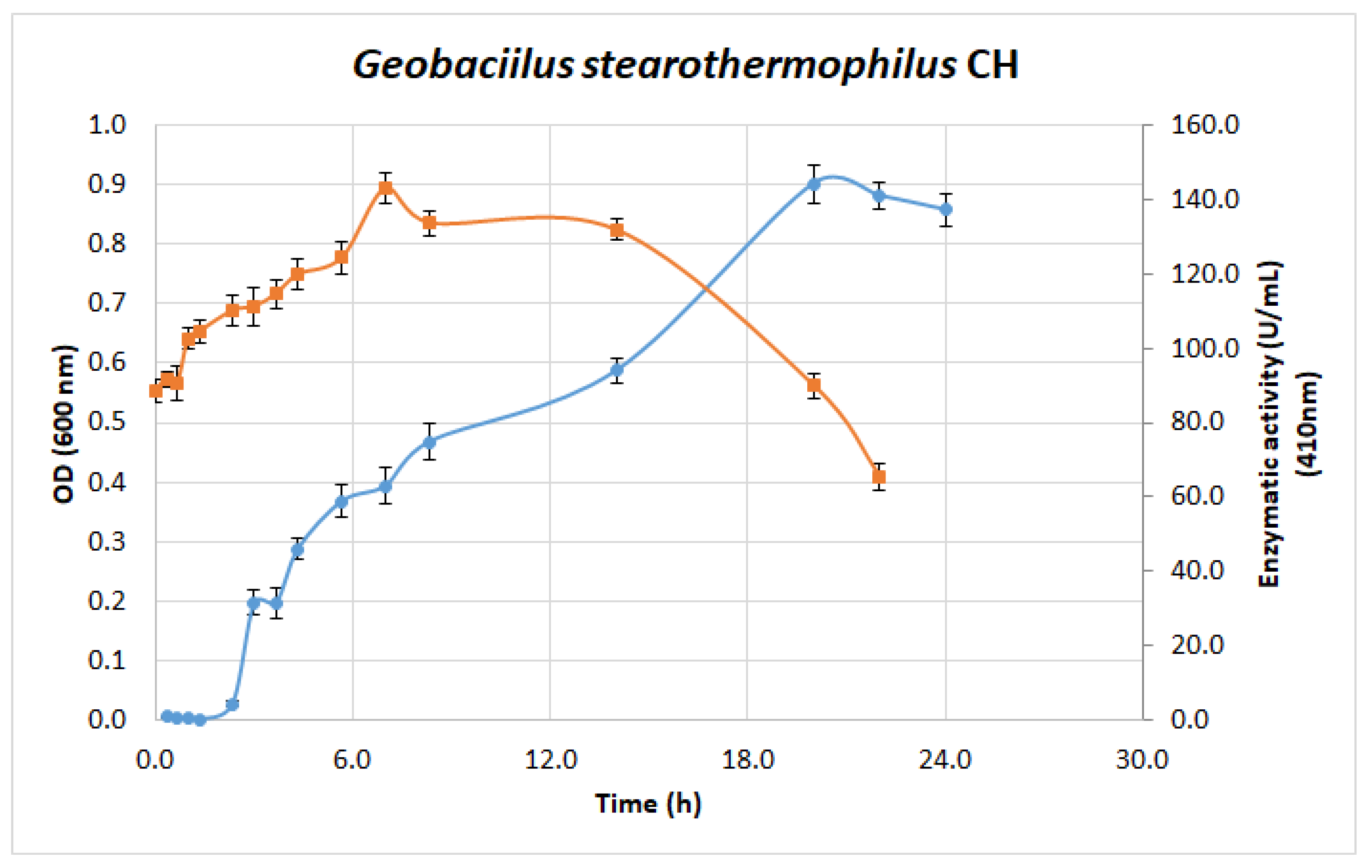 Water 12 02172 g007 Water 12 02172 g007