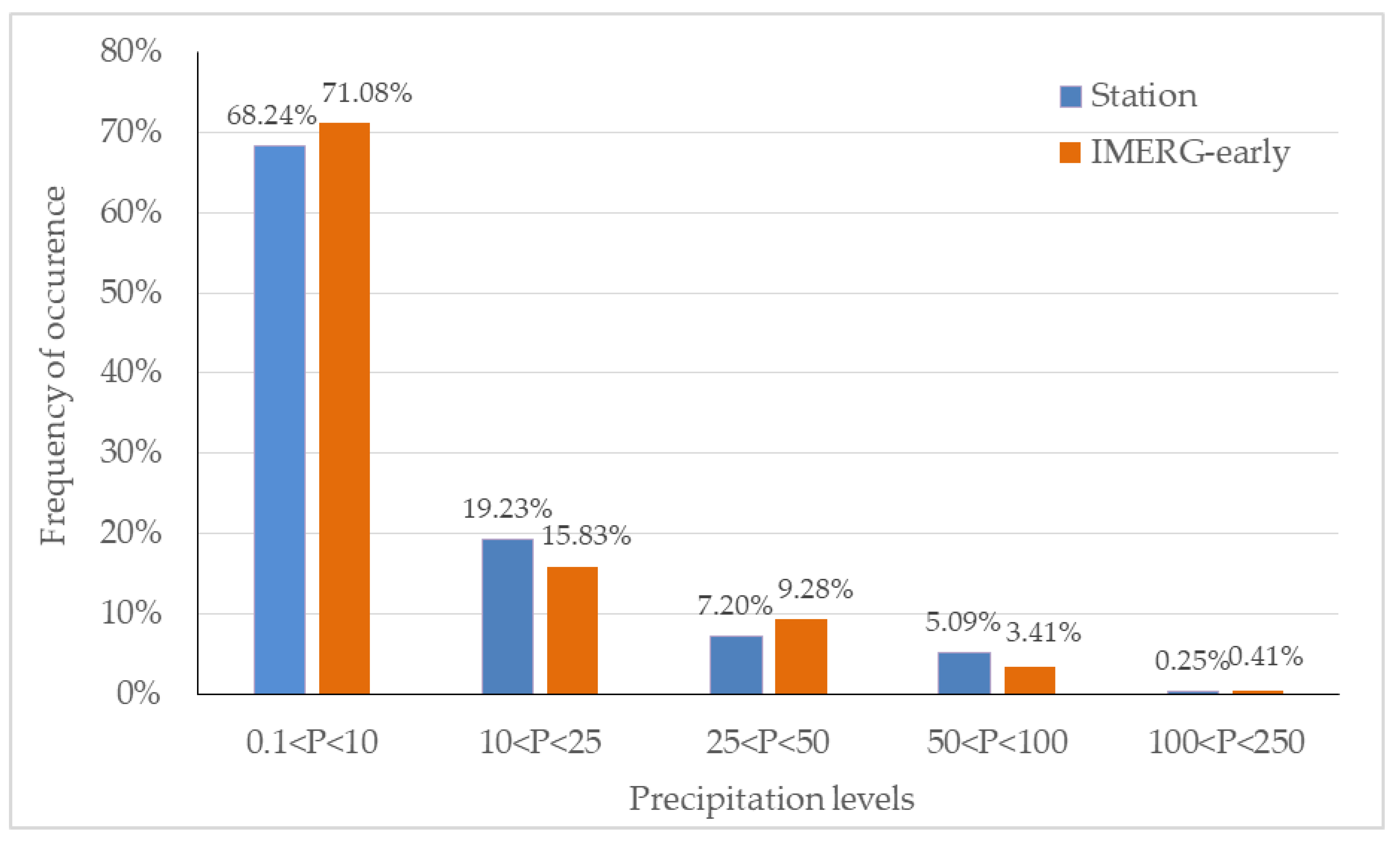 Water 12 02177 g007 Water 12 02177 g007