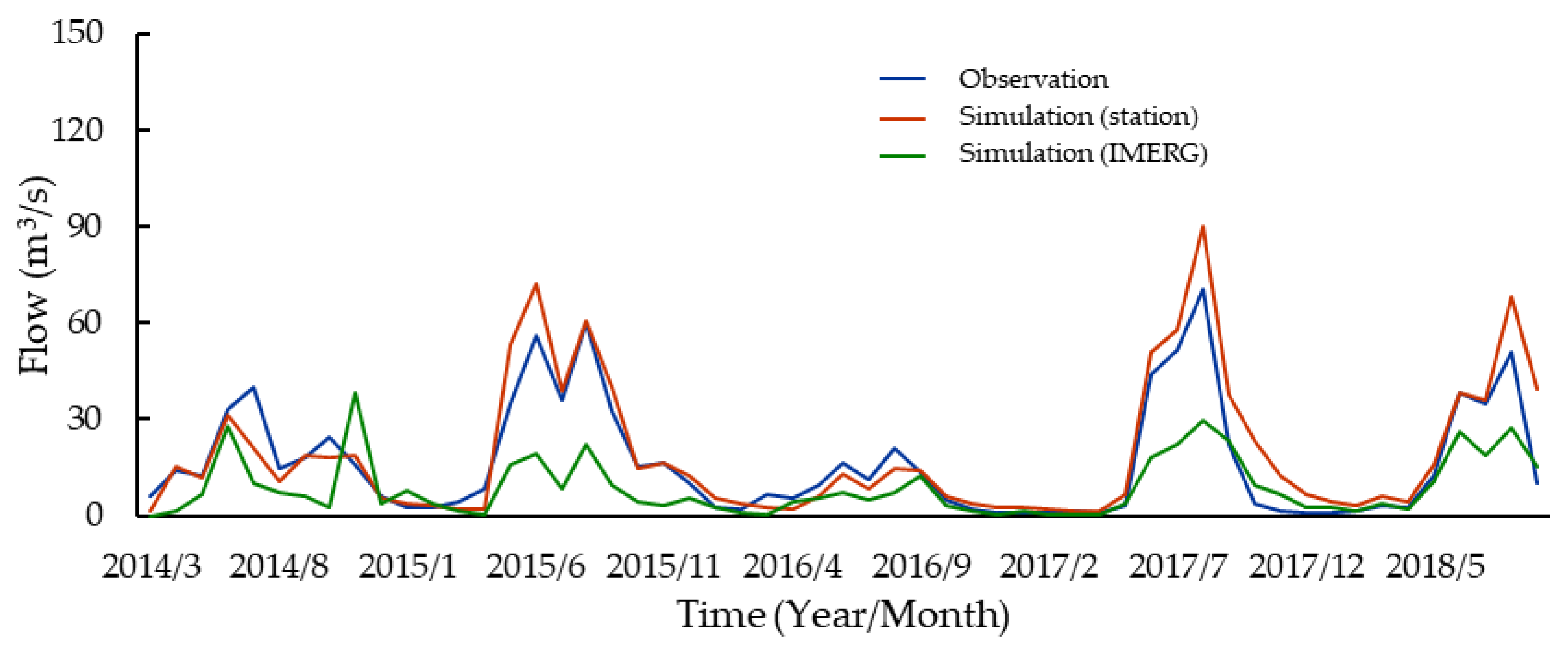 Water 12 02177 g009 Water 12 02177 g009