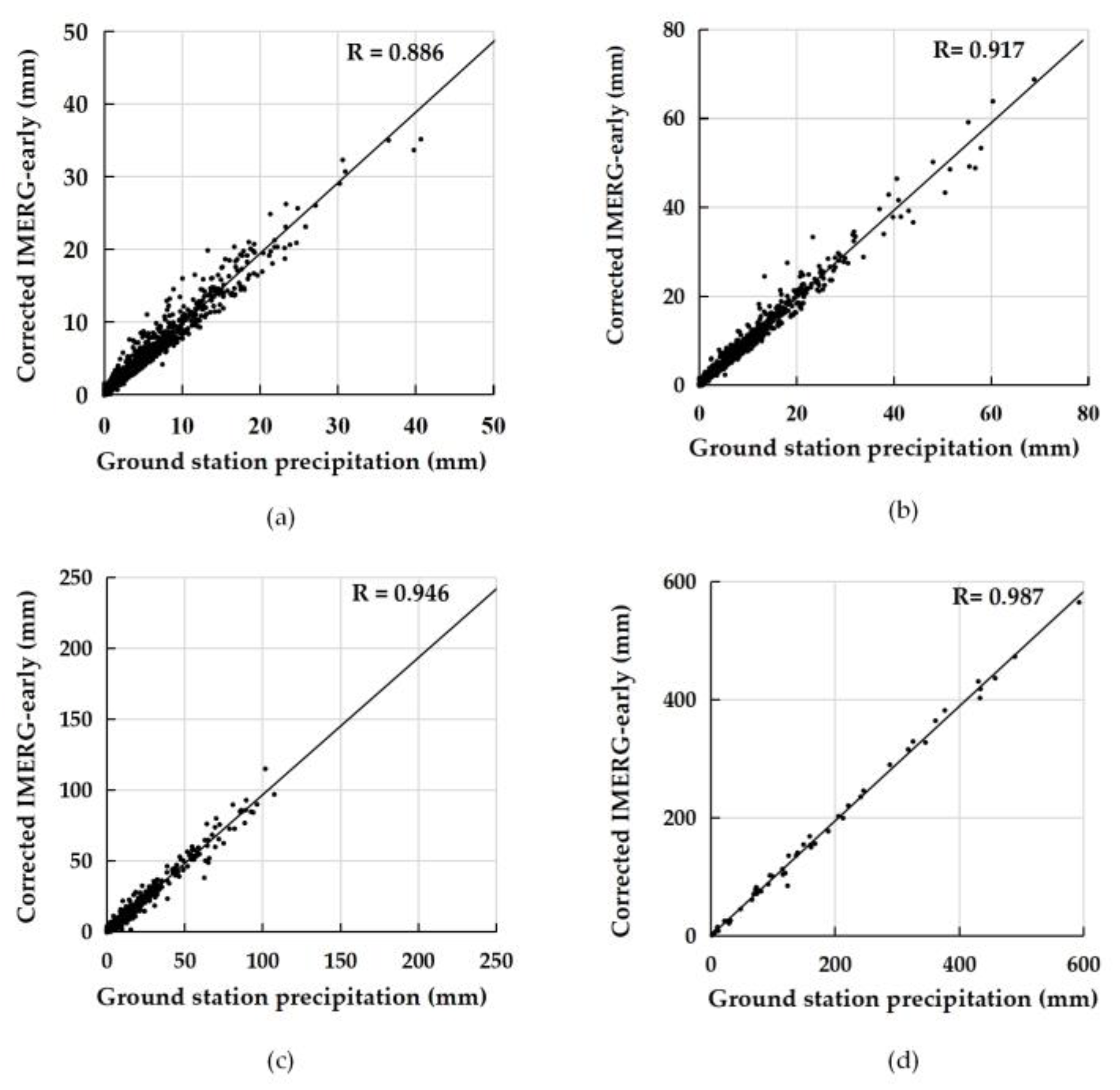Water 12 02177 g011 Water 12 02177 g011