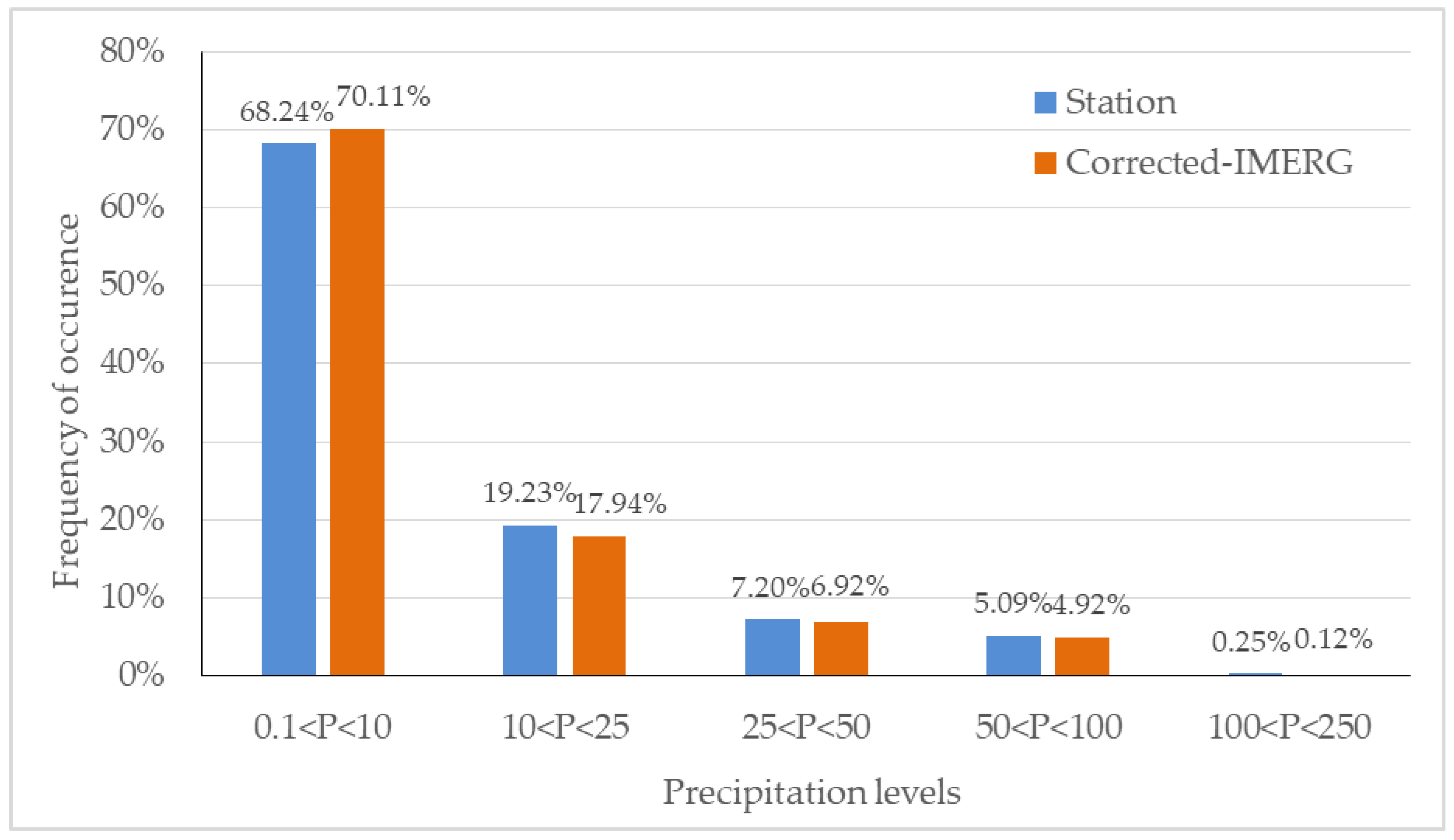 Water 12 02177 g014 Water 12 02177 g014
