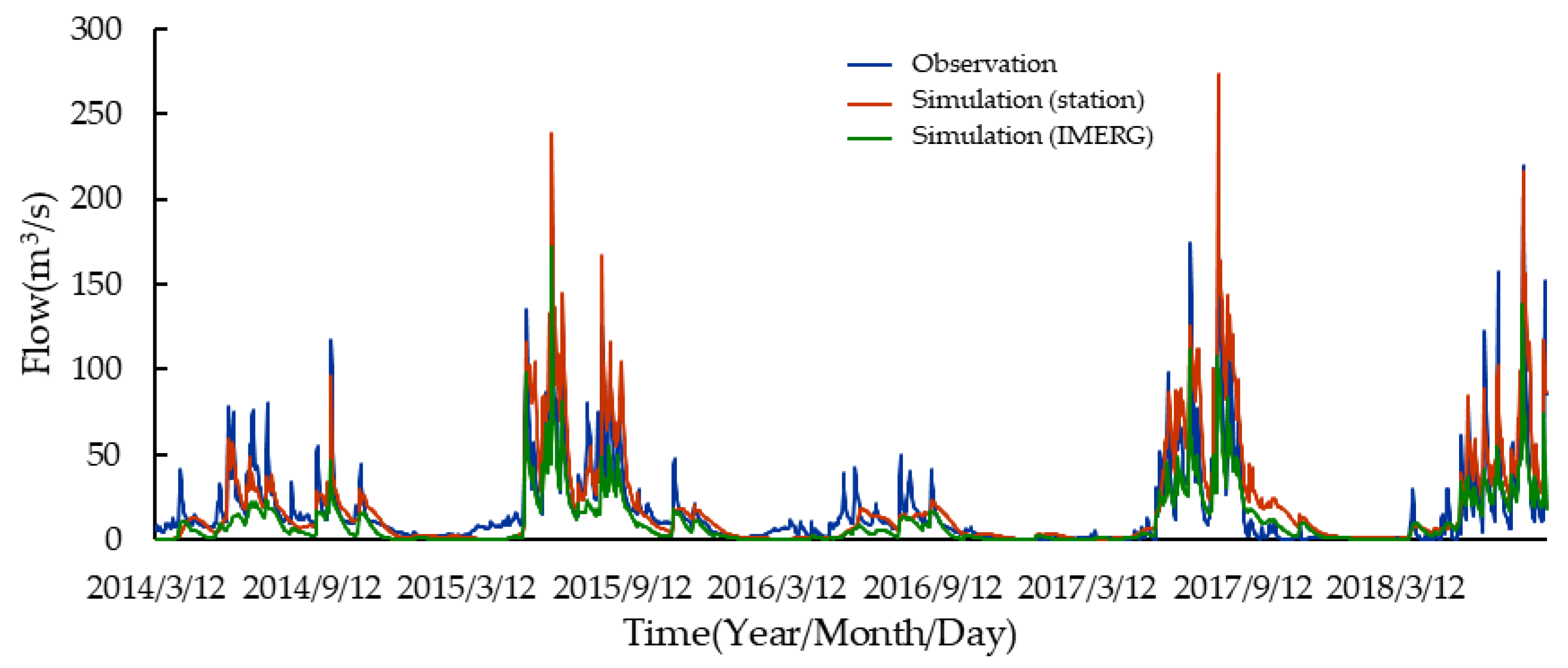 Water 12 02177 g015 Water 12 02177 g015