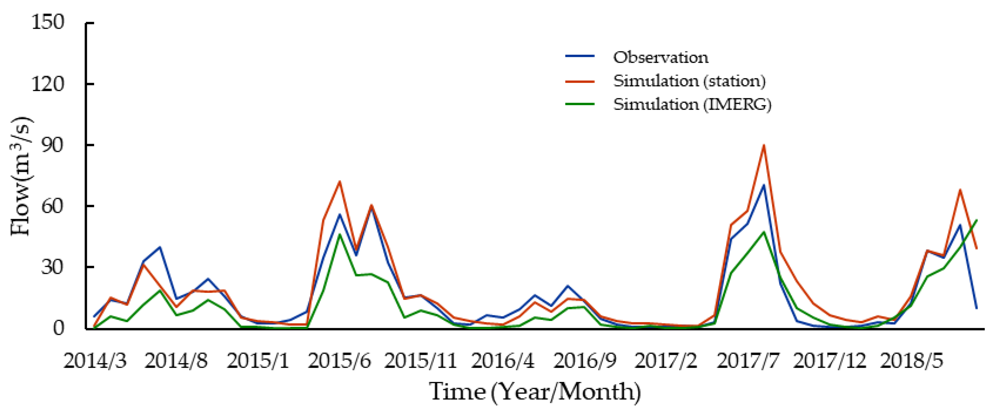 Water 12 02177 g016 Water 12 02177 g016