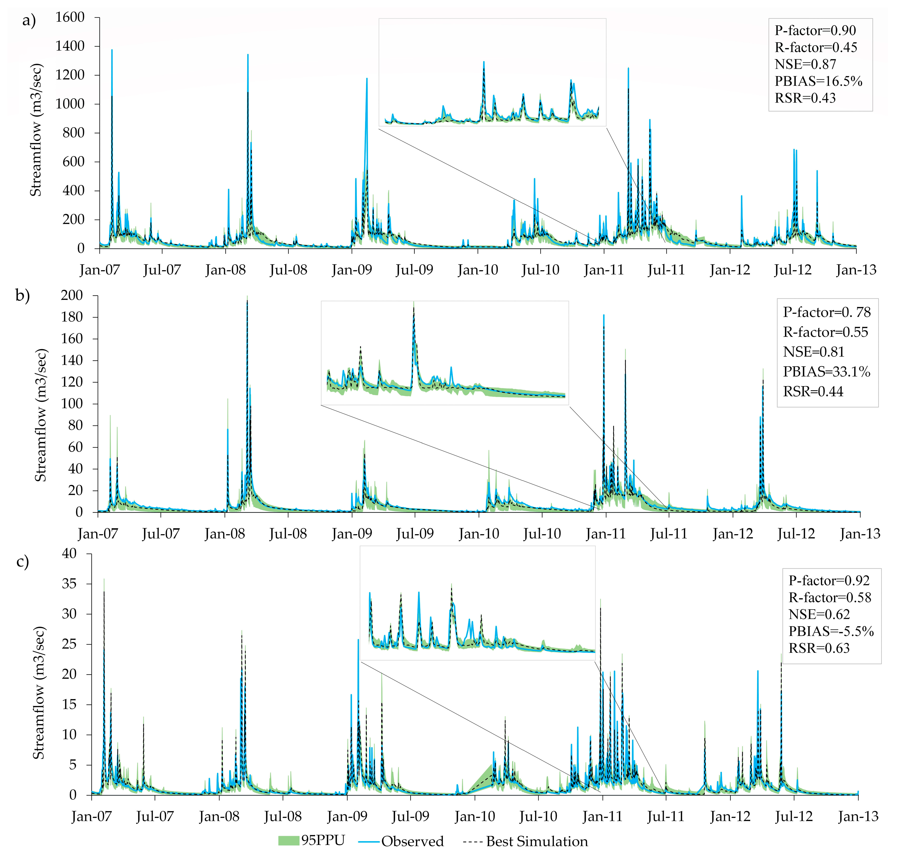 Water 12 02179 g005 Water 12 02179 g005