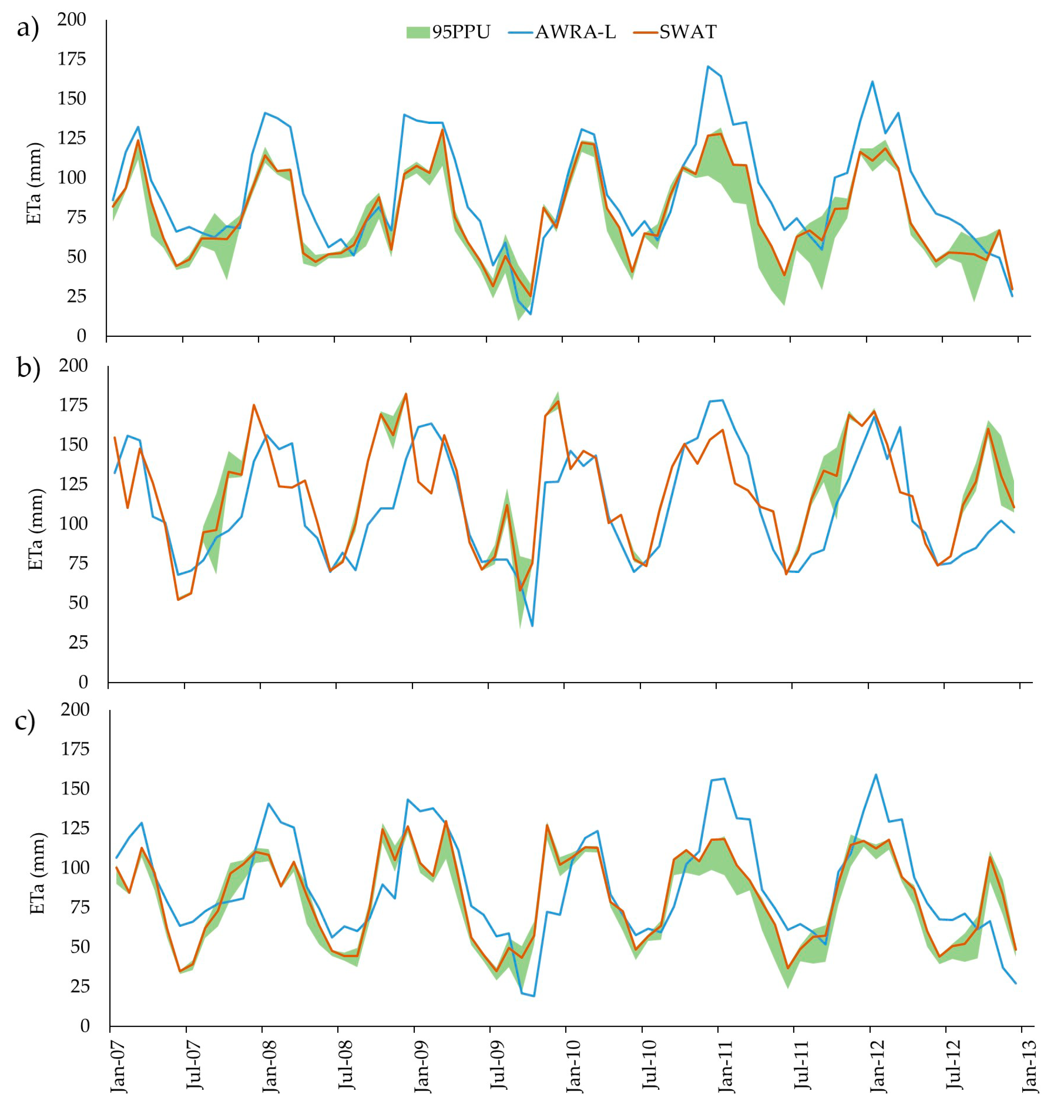 Water 12 02179 g009 Water 12 02179 g009