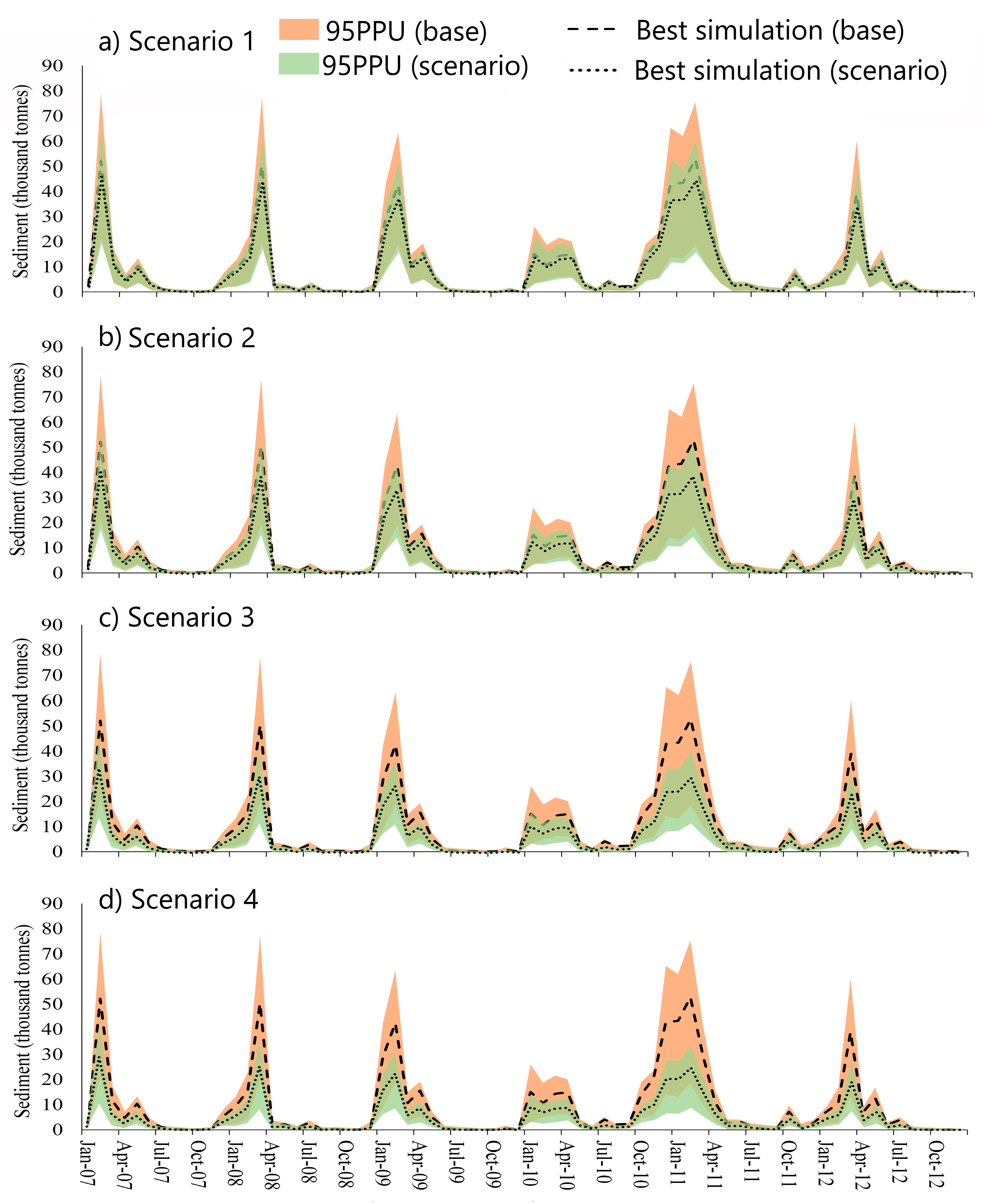 Water 12 02179 g012 Water 12 02179 g012