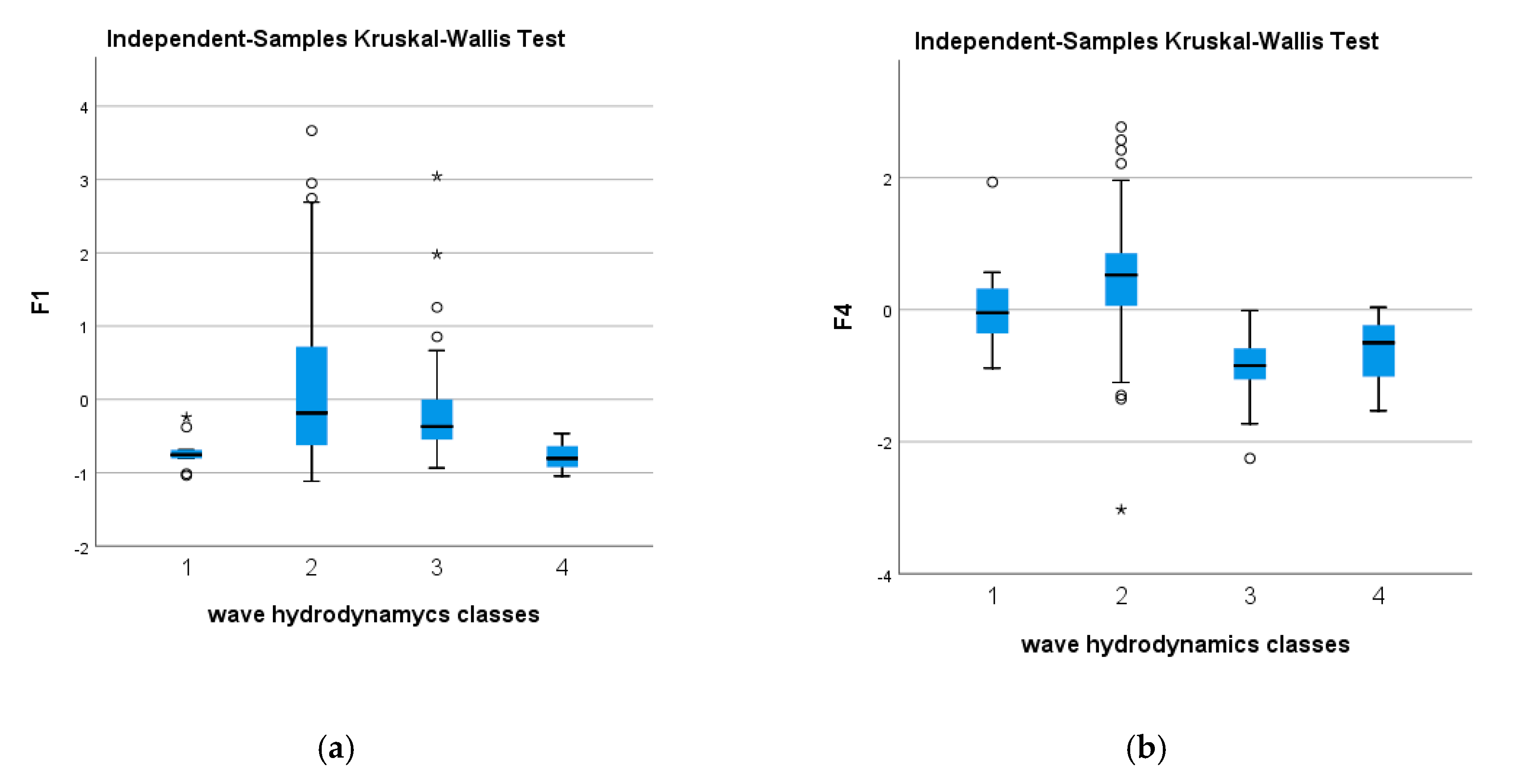 Water 12 02181 g007 Water 12 02181 g007