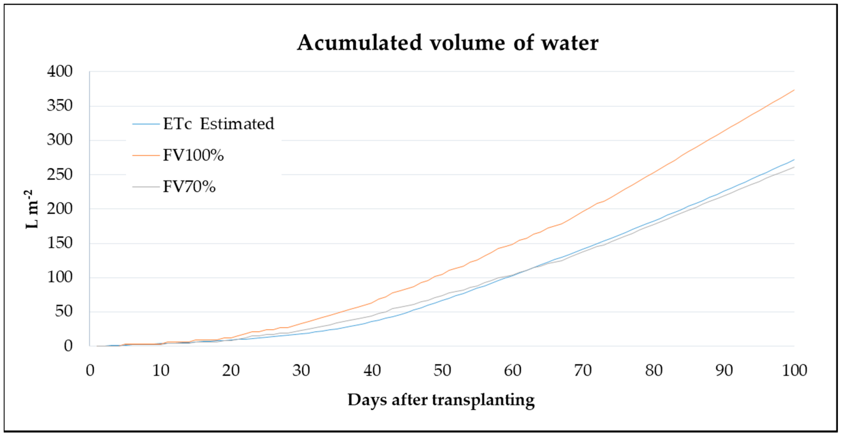 Water 12 02183 g003 Water 12 02183 g003