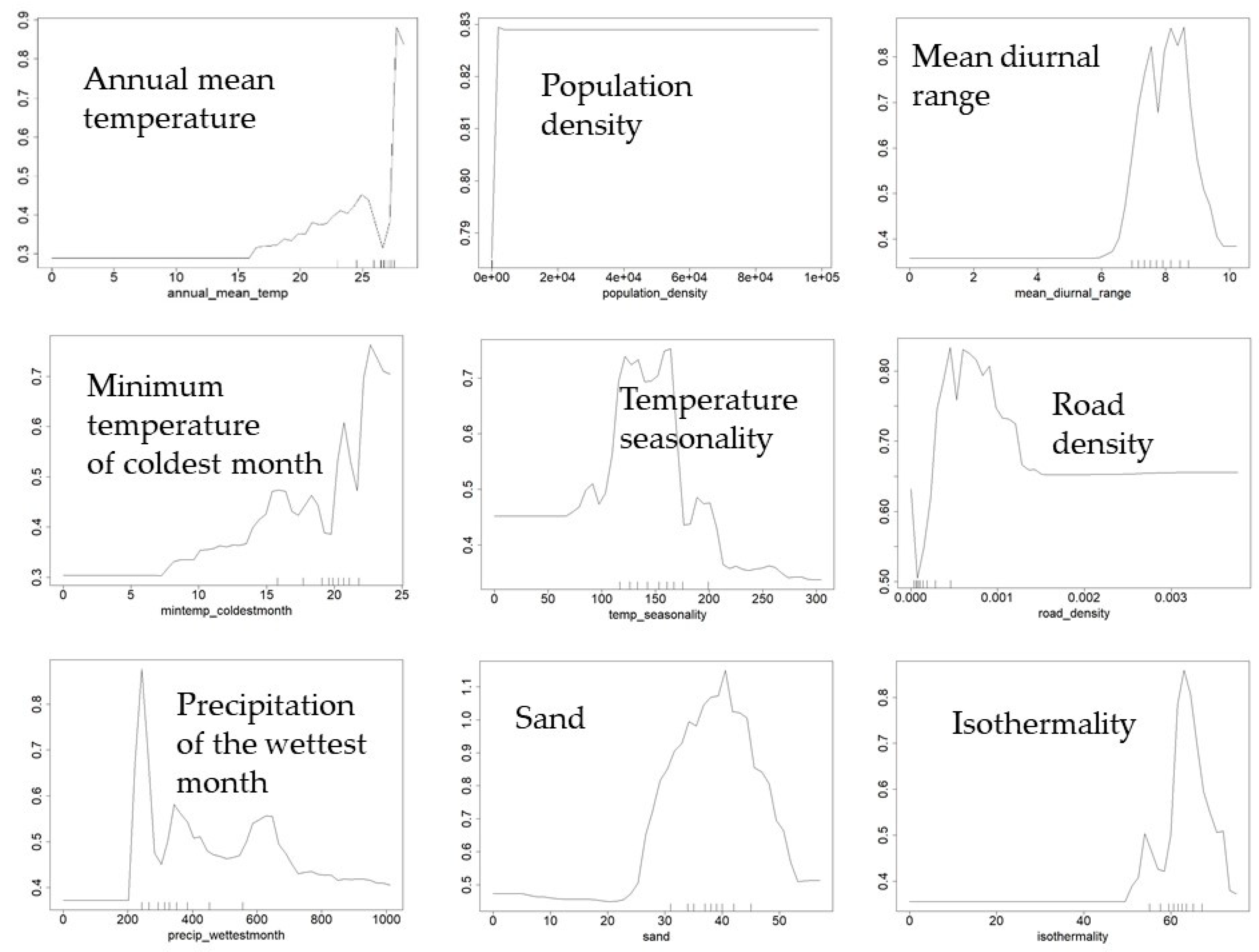 Water 12 02191 g0a3 Water 12 02191 g0a3