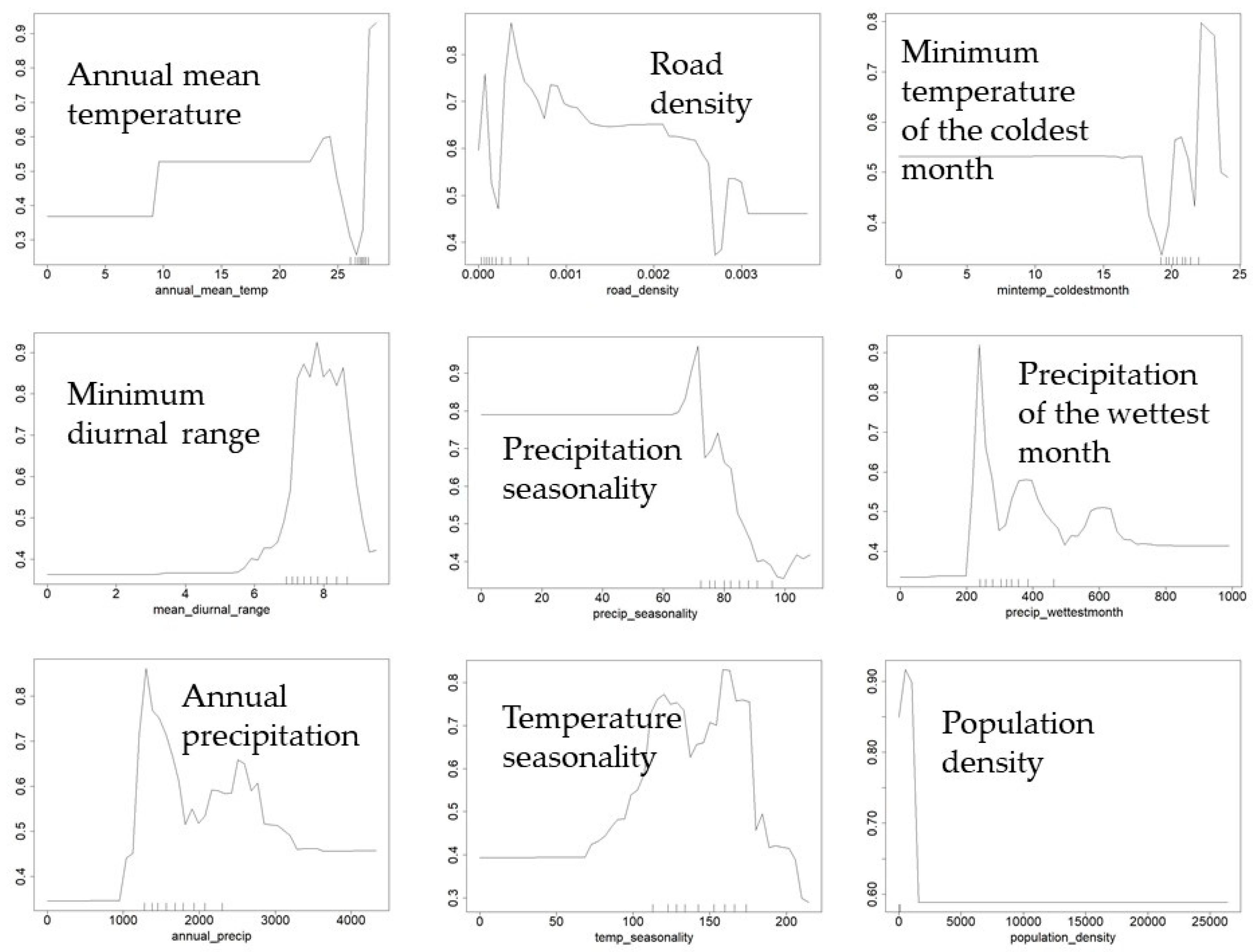 Water 12 02191 g0a4 Water 12 02191 g0a4