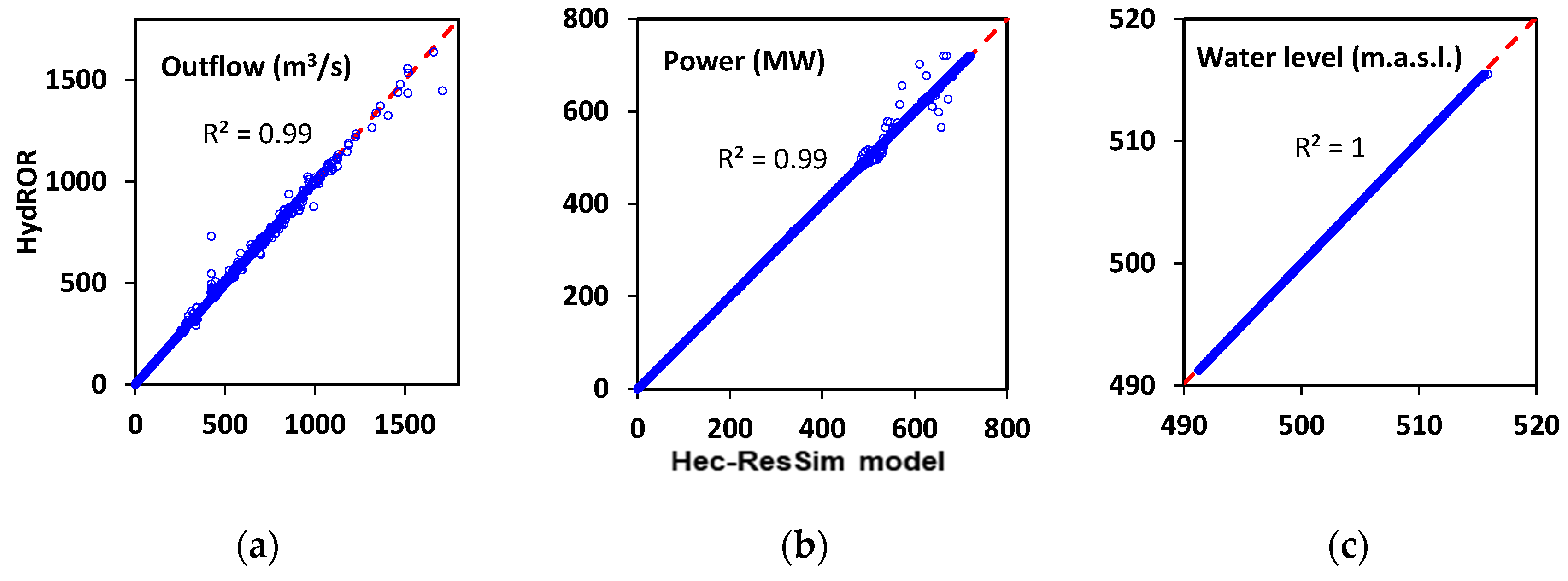 Water 12 02193 g004 Water 12 02193 g004