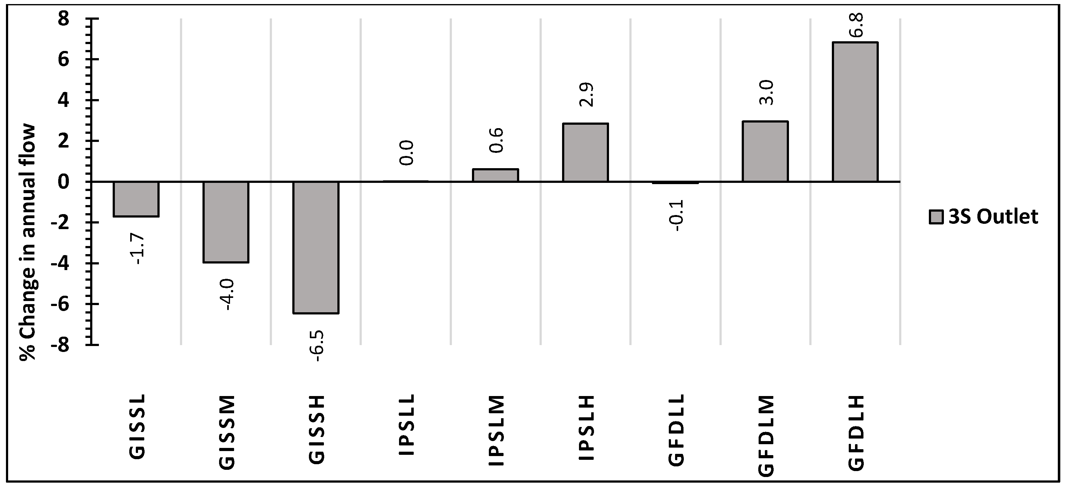 Water 12 02193 g006 Water 12 02193 g006